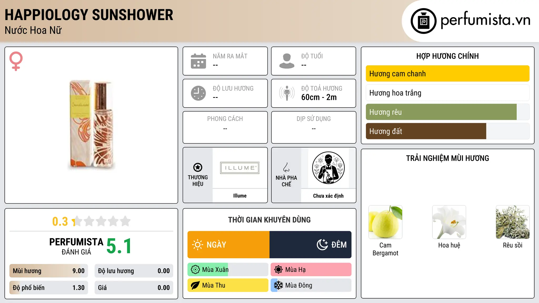 Thông tin chi tiết Happiology Sunshower