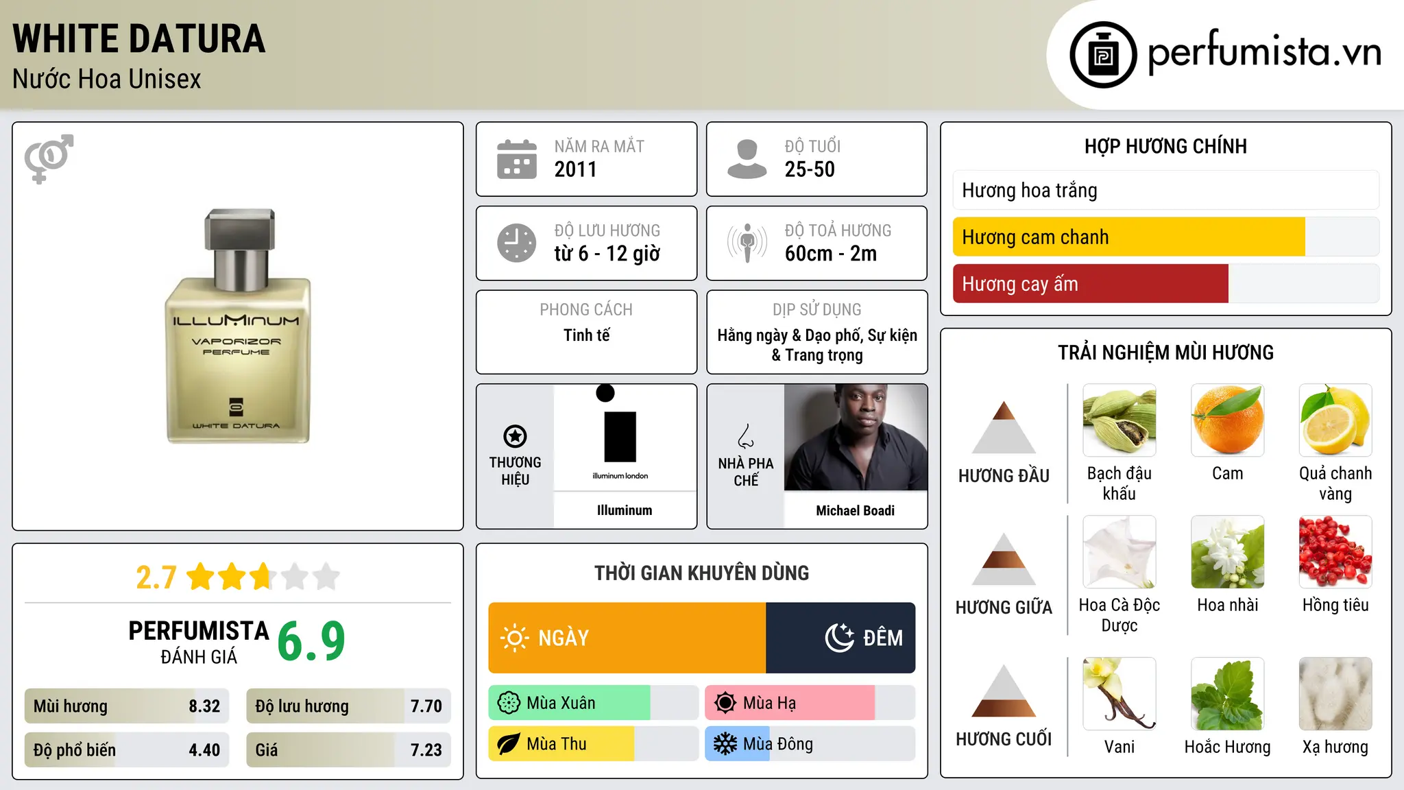 Thông tin chi tiết White Datura