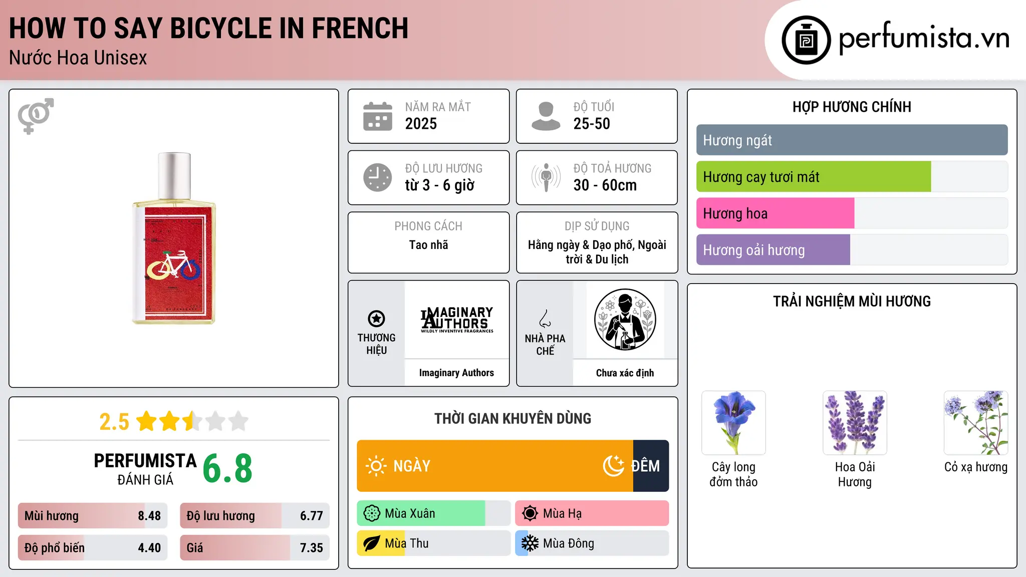 Thông tin chi tiết How To Say Bicycle In French