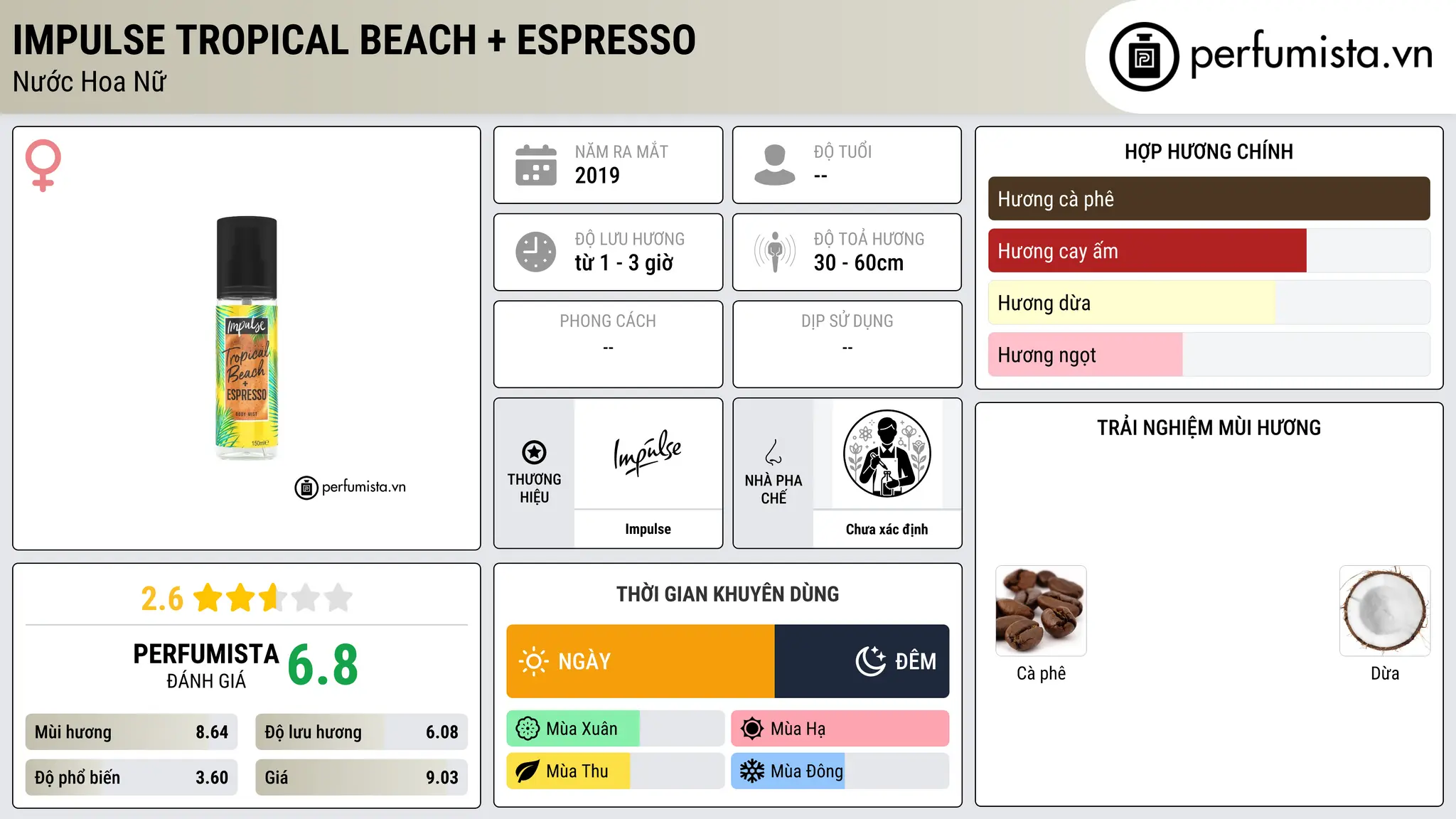 Thông tin chi tiết Impulse Tropical Beach + Espresso