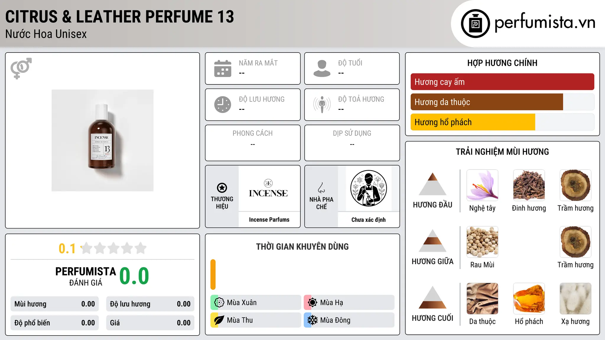 Thông tin chi tiết Citrus & Leather Perfume 13
