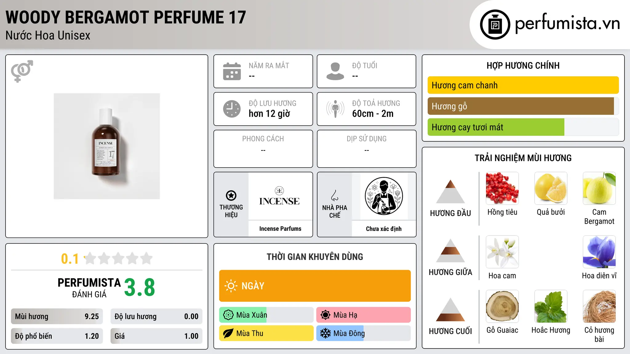 Thông tin chi tiết Woody Bergamot Perfume 17