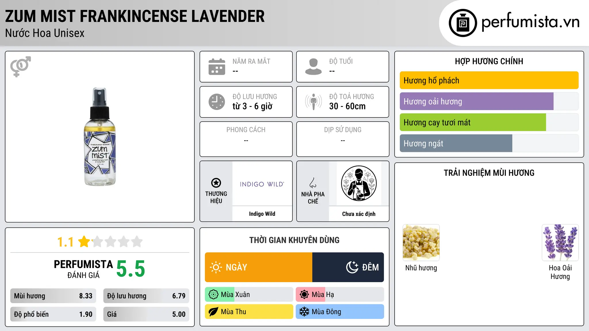 Thông tin chi tiết Zum Mist Frankincense Lavender