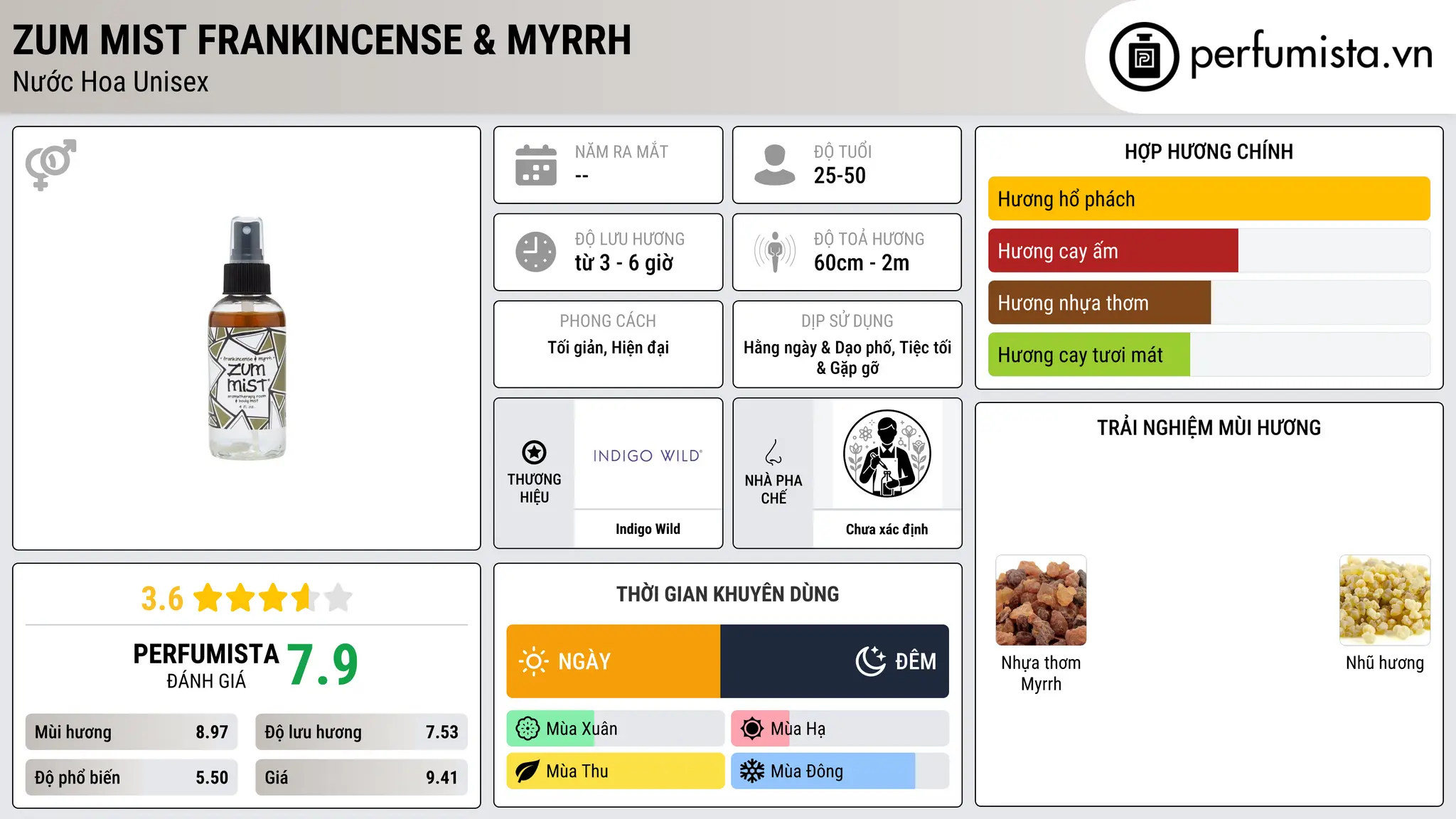 Thông tin chi tiết Zum Mist Frankincense & Myrrh