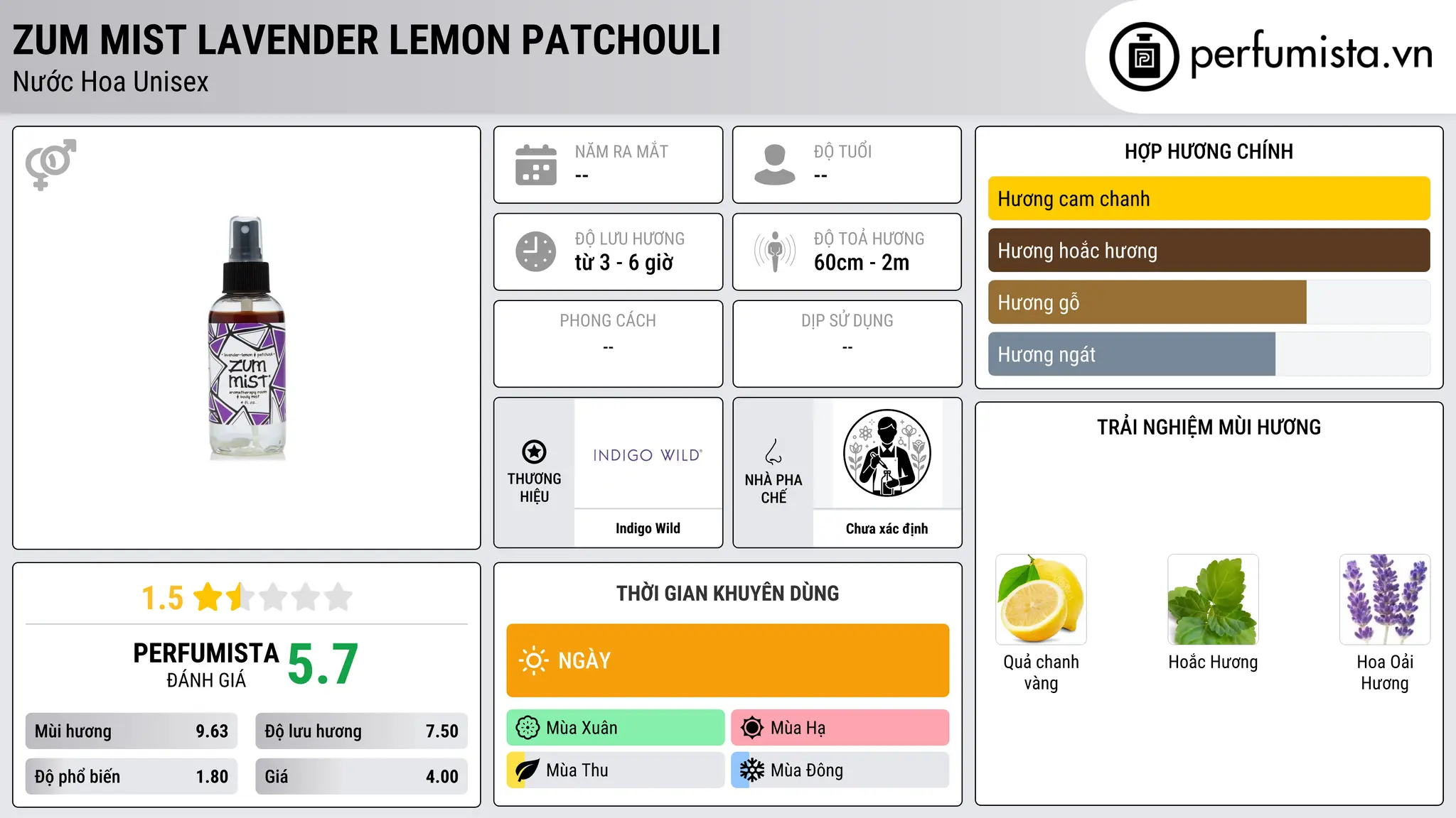 Thông tin chi tiết Zum Mist Lavender Lemon Patchouli