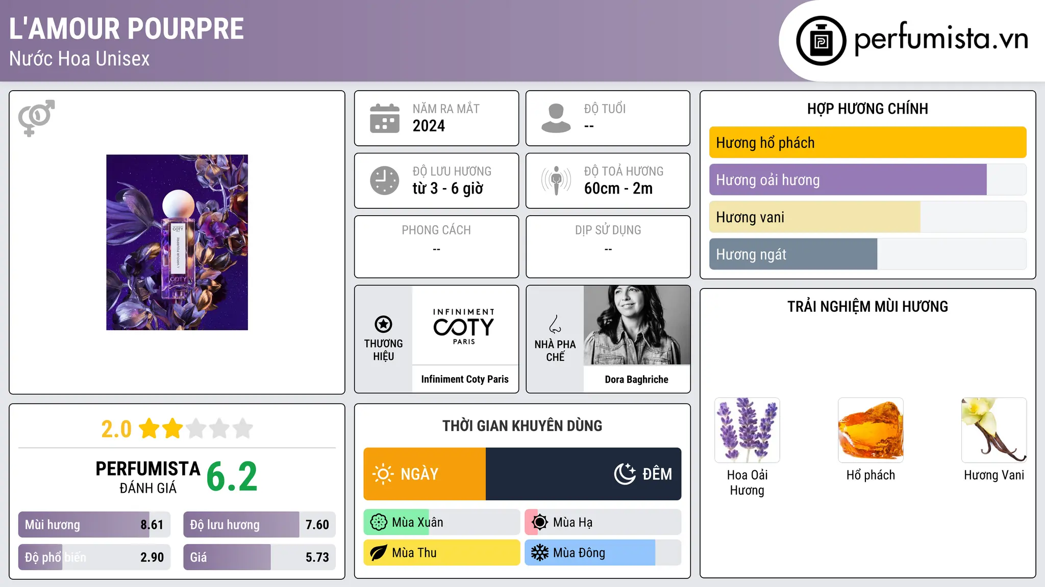 Thông tin chi tiết L'Amour Pourpre