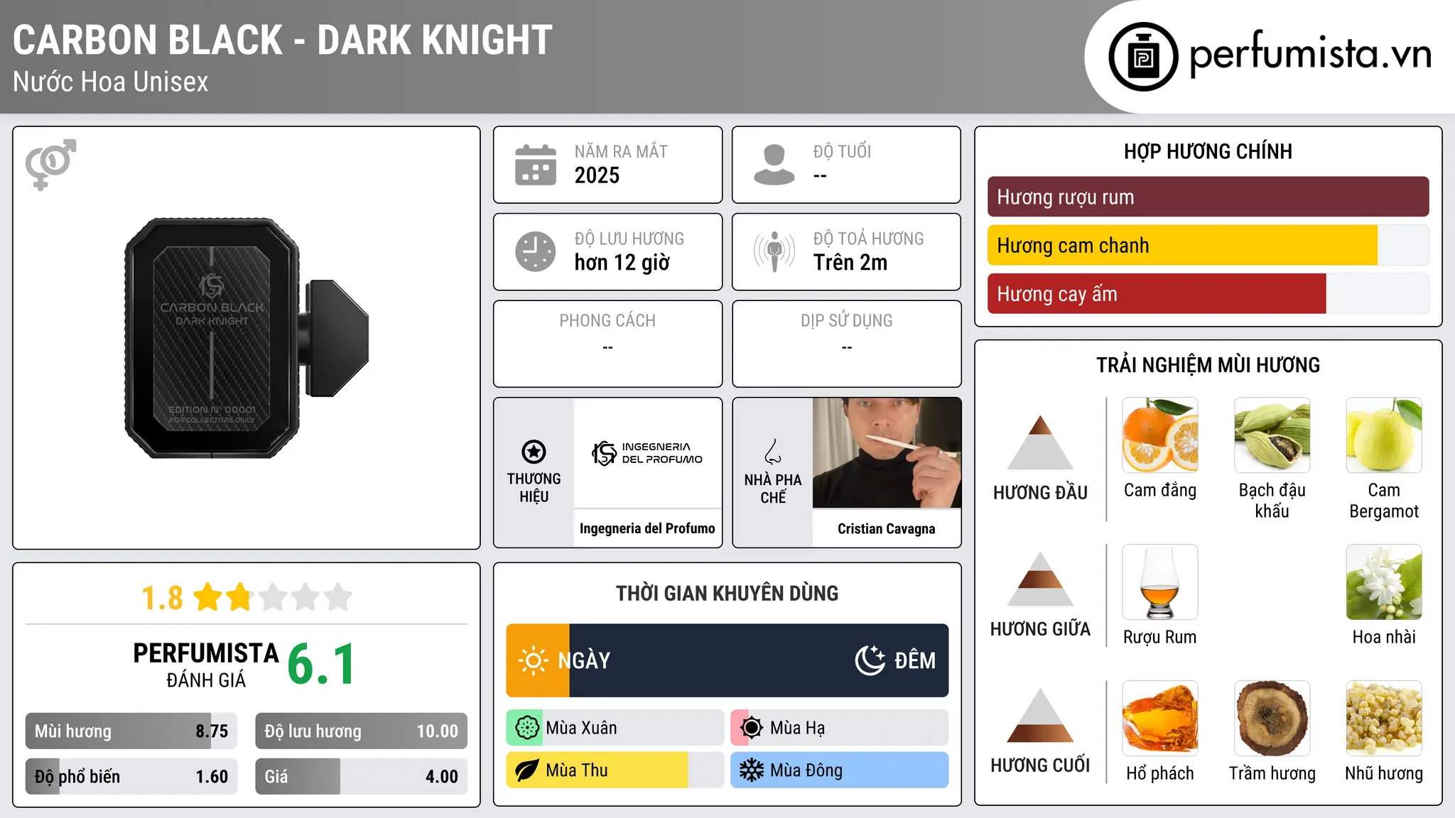 Thông tin chi tiết Carbon Black - Dark Knight