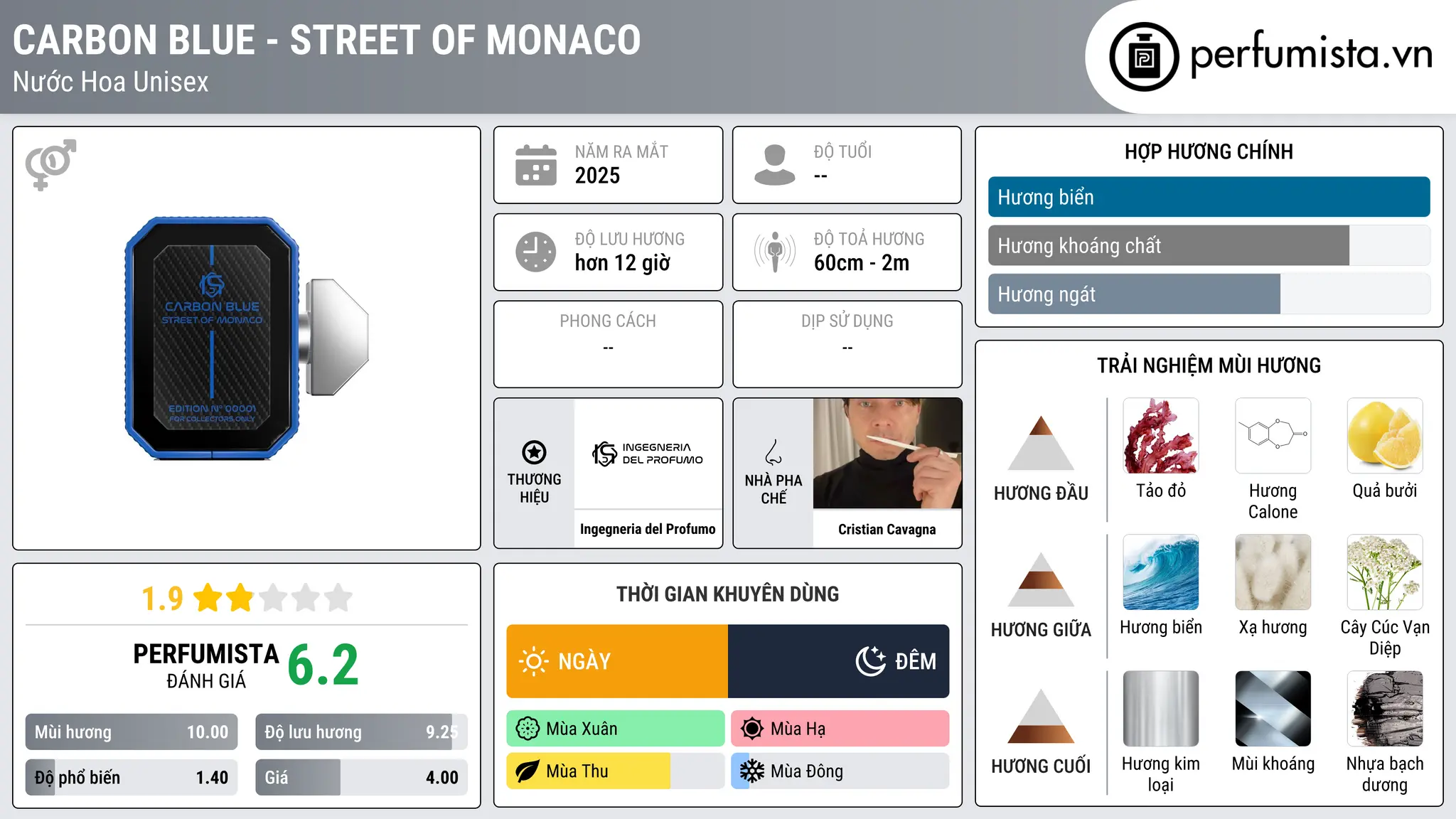 Thông tin chi tiết Carbon Blue - Street of Monaco