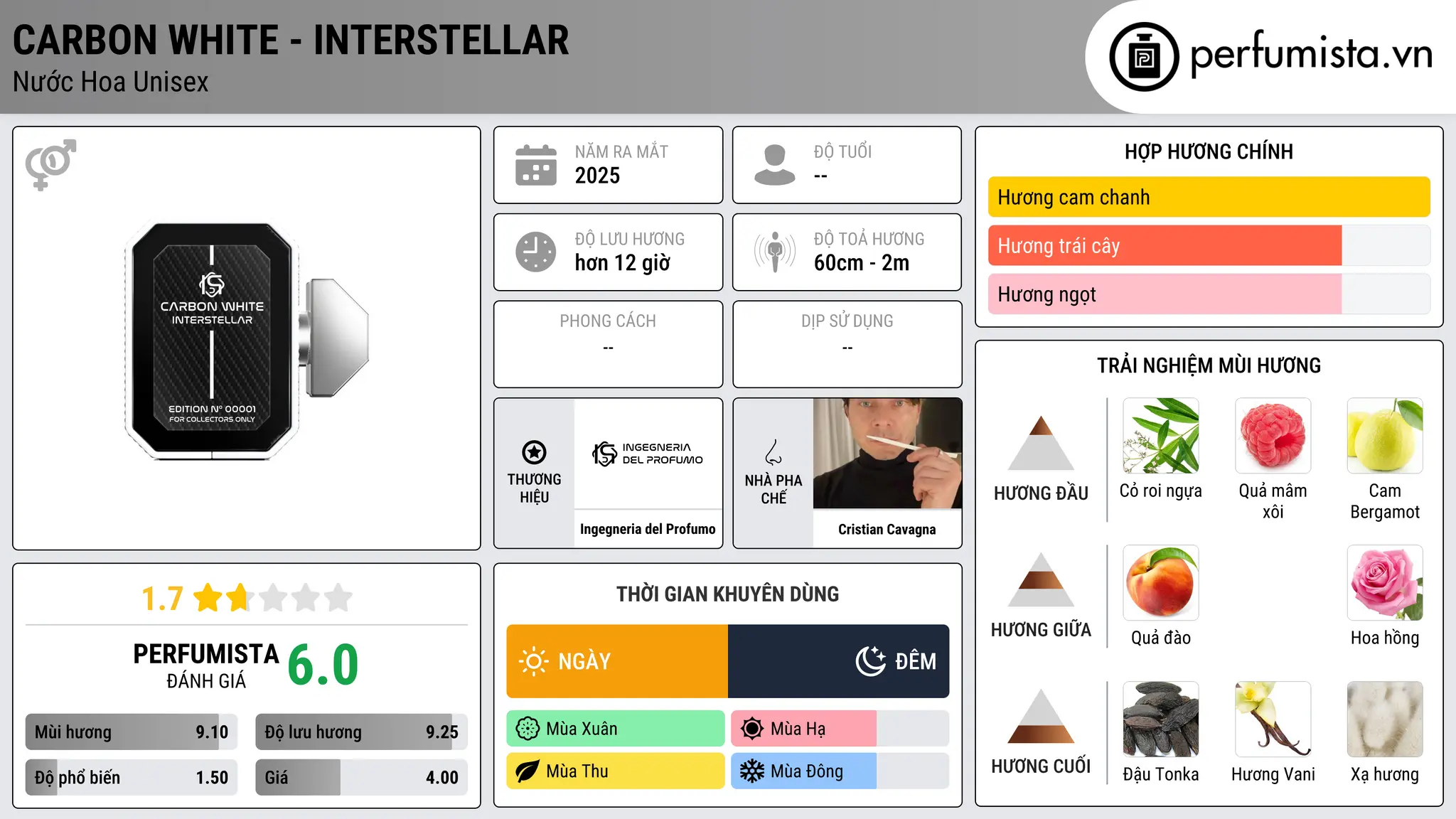 Thông tin chi tiết Carbon White - Interstellar