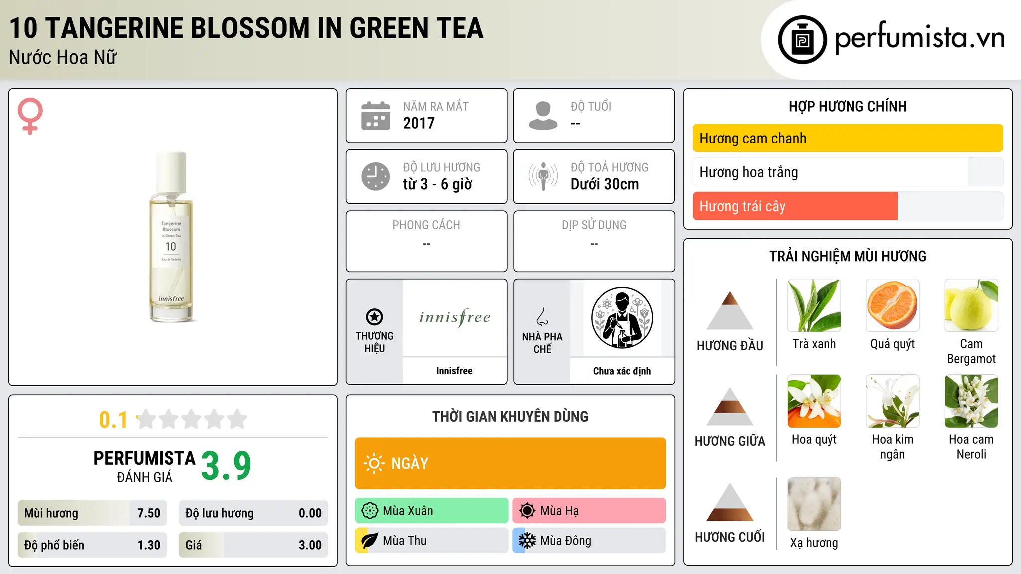 Thông tin chi tiết 10 Tangerine Blossom in Green Tea