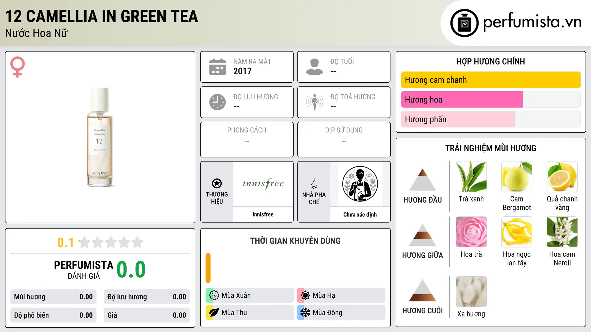 Thông tin chi tiết 12 Camellia in Green Tea