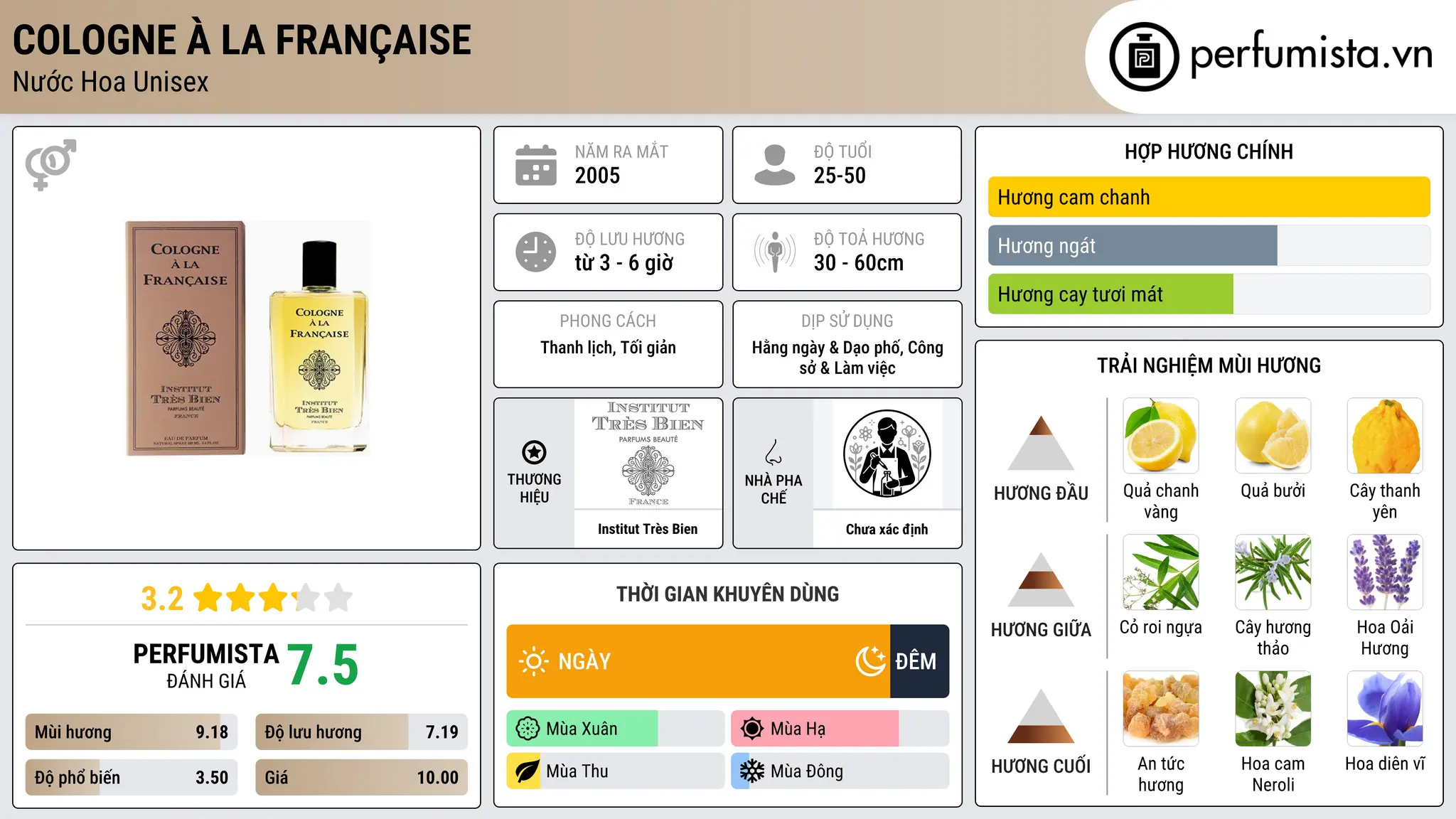 Thông tin chi tiết Cologne à la Française