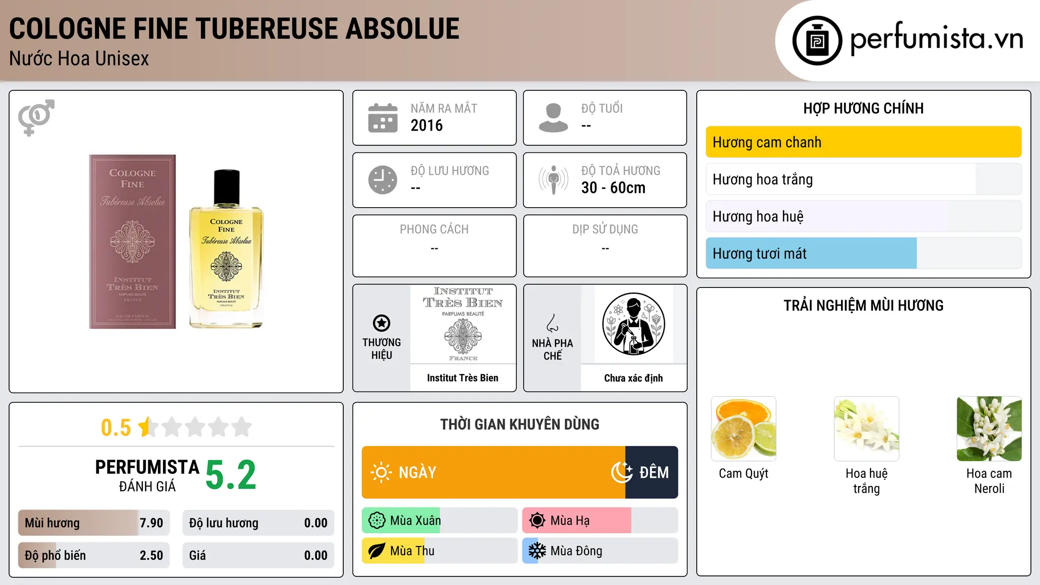 Thông tin chi tiết Cologne Fine Tubereuse Absolue
