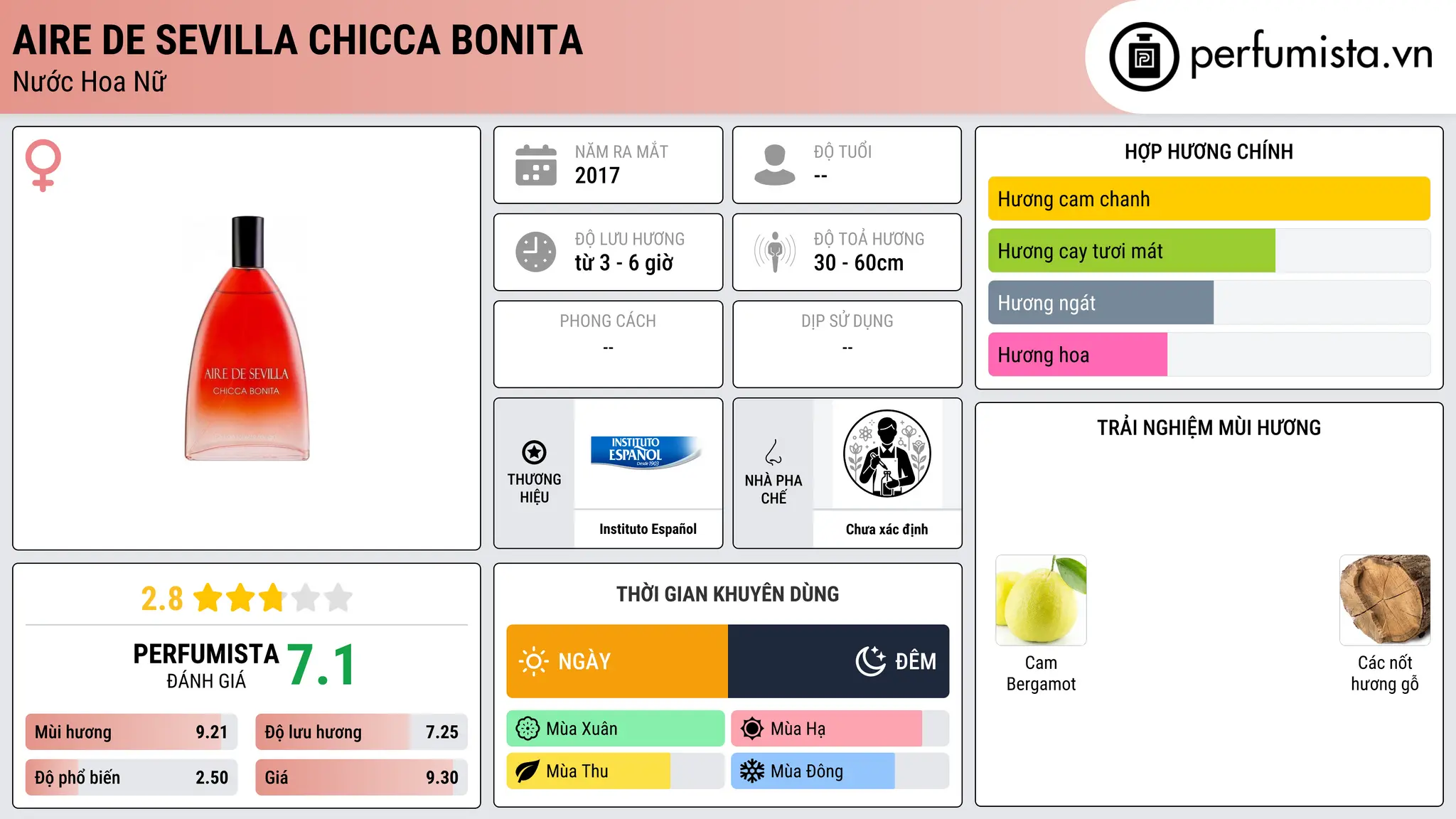 Thông tin chi tiết Aire de Sevilla Chicca Bonita