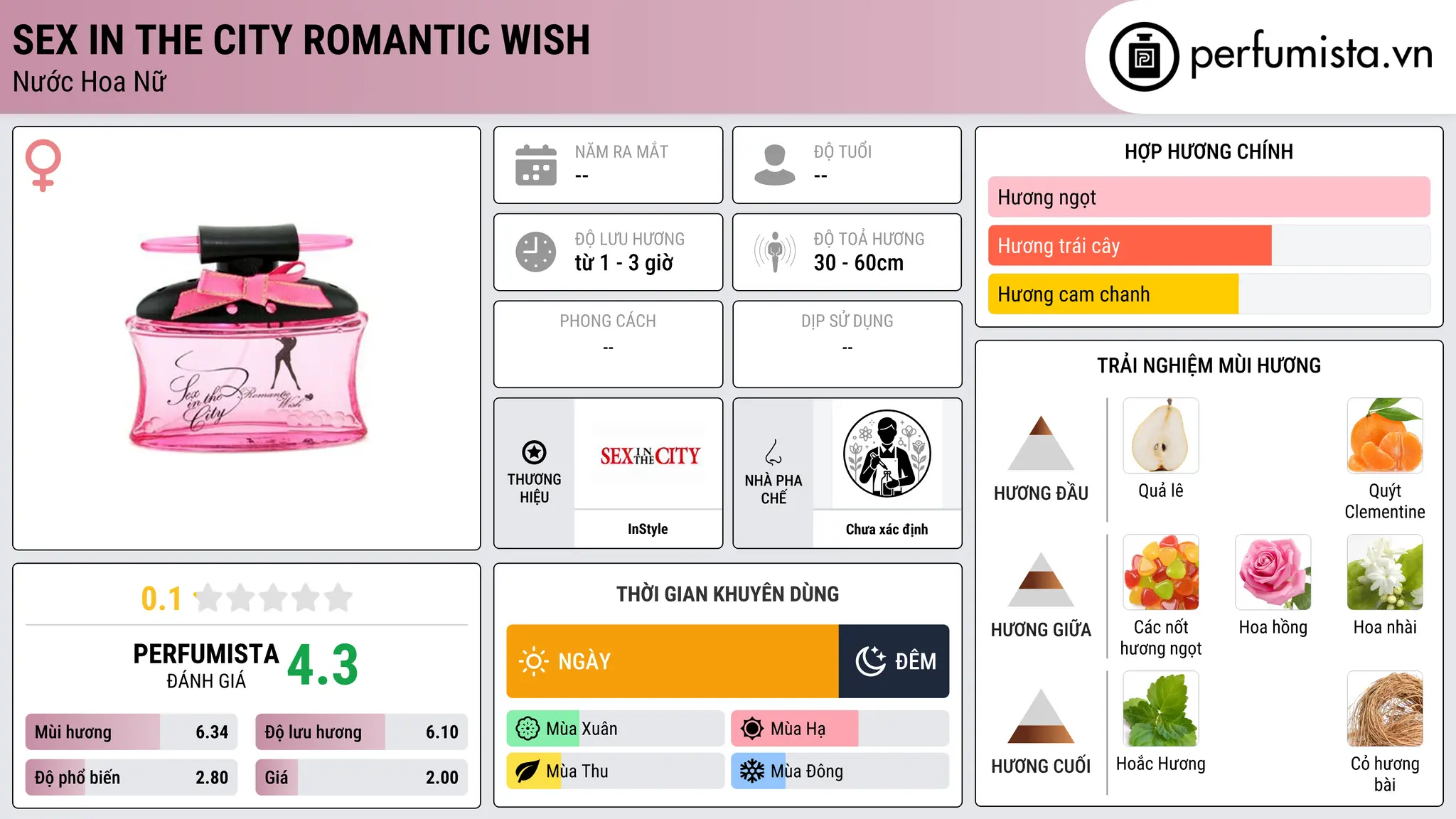 Thông tin chi tiết Sex In The City Romantic Wish