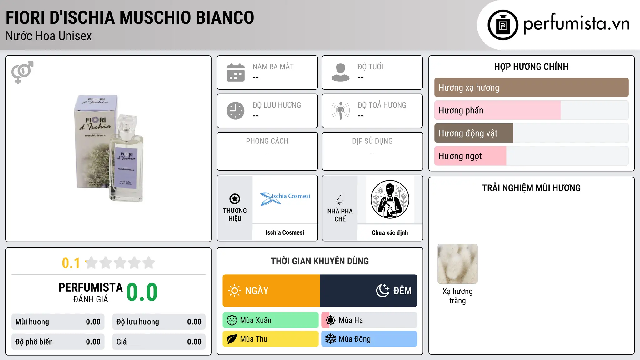 Thông tin chi tiết Fiori d'Ischia Muschio Bianco