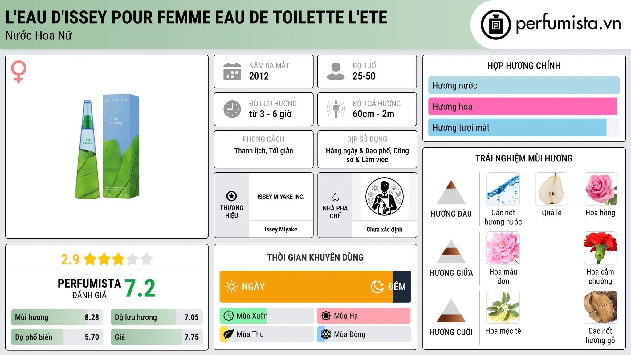 Thông tin chi tiết L'Eau d'Issey Pour Femme Eau de Toilette L'Ete