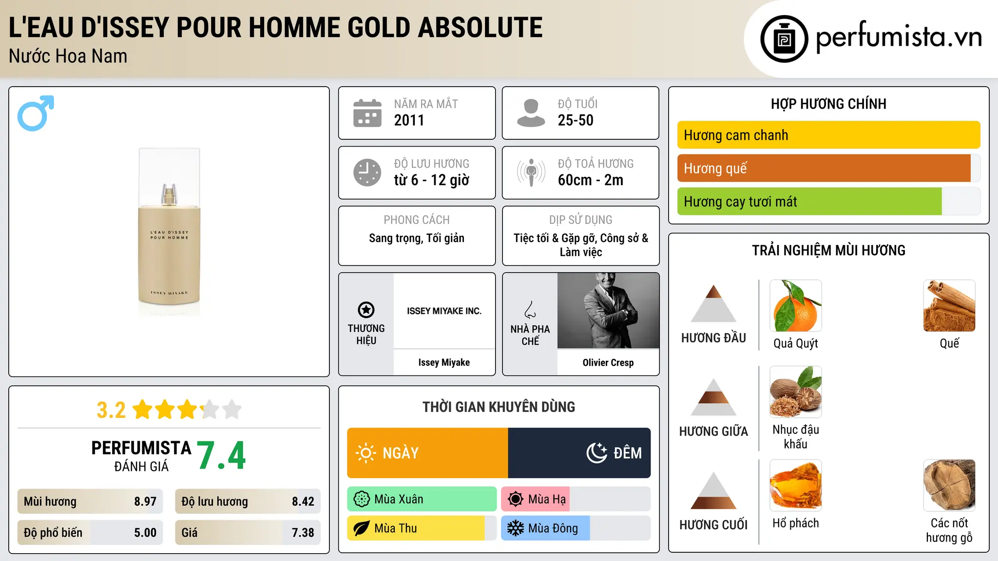 Thông tin chi tiết L'Eau d'Issey Pour Homme Gold Absolute