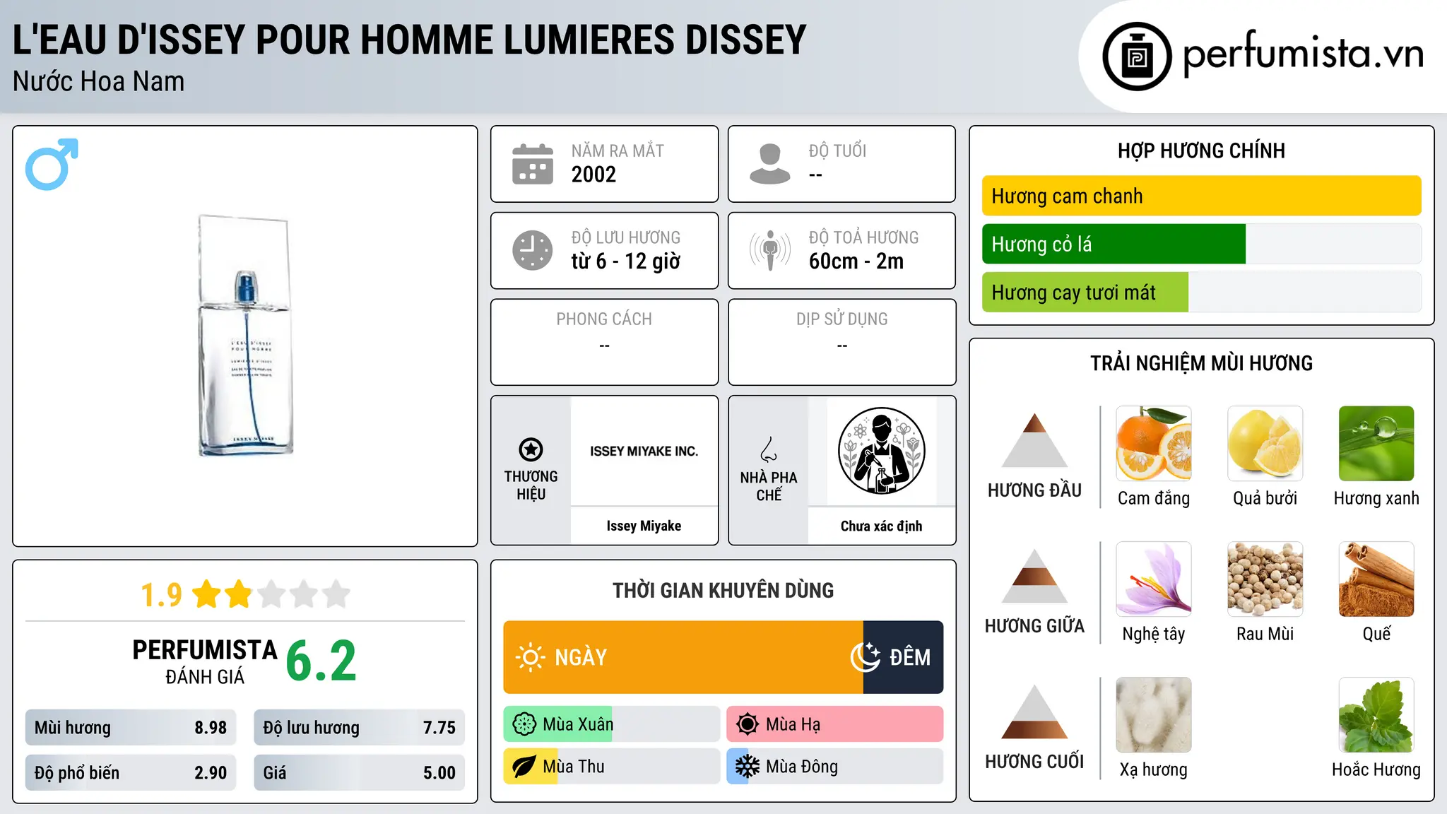 Thông tin chi tiết L'Eau D'Issey pour Homme Lumieres dIssey