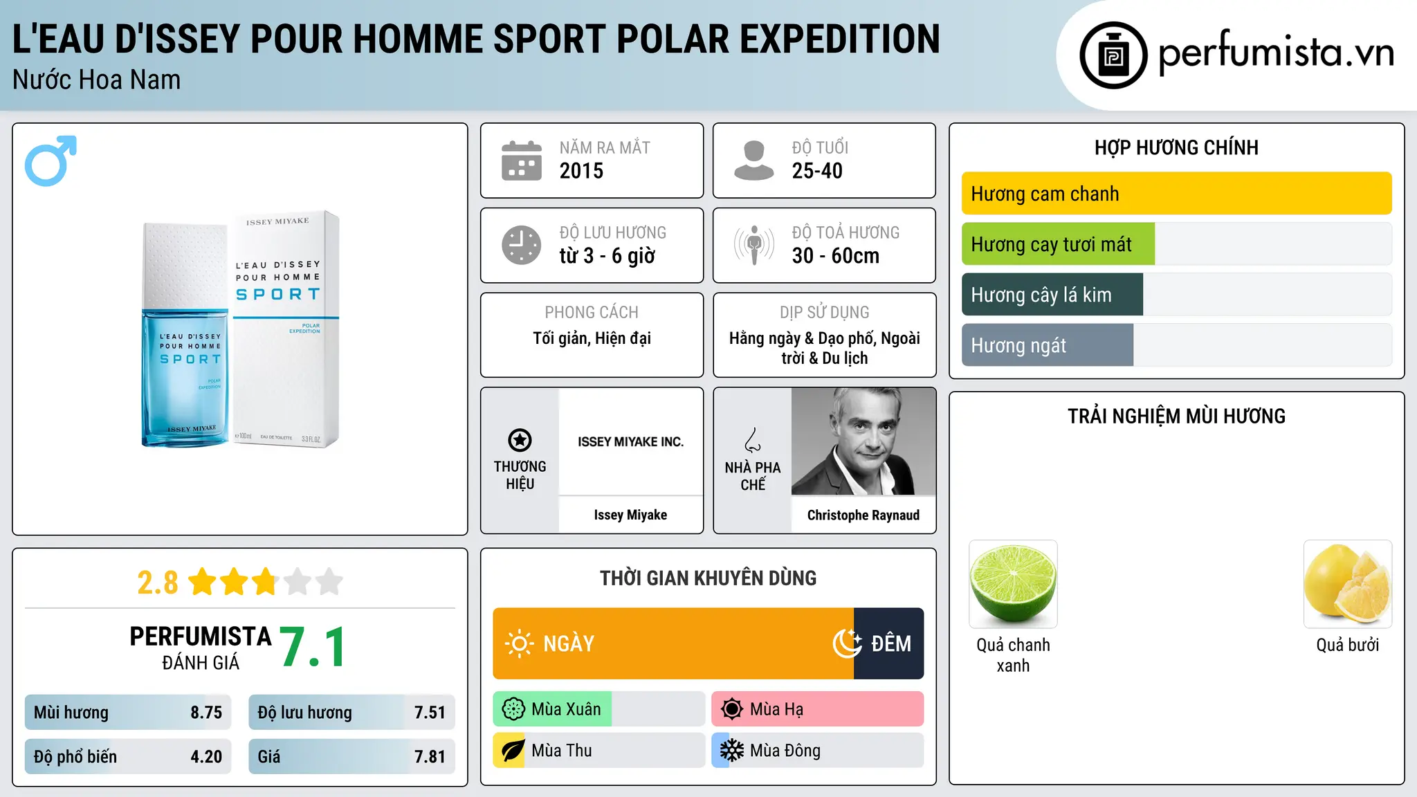 Thông tin chi tiết L'Eau d'Issey pour Homme Sport Polar Expedition