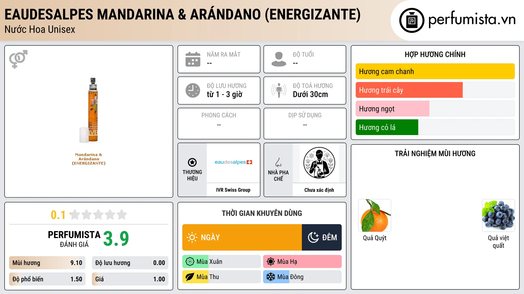 Thông tin chi tiết Eaudesalpes Mandarina & Arándano (ENERGIZANTE)
