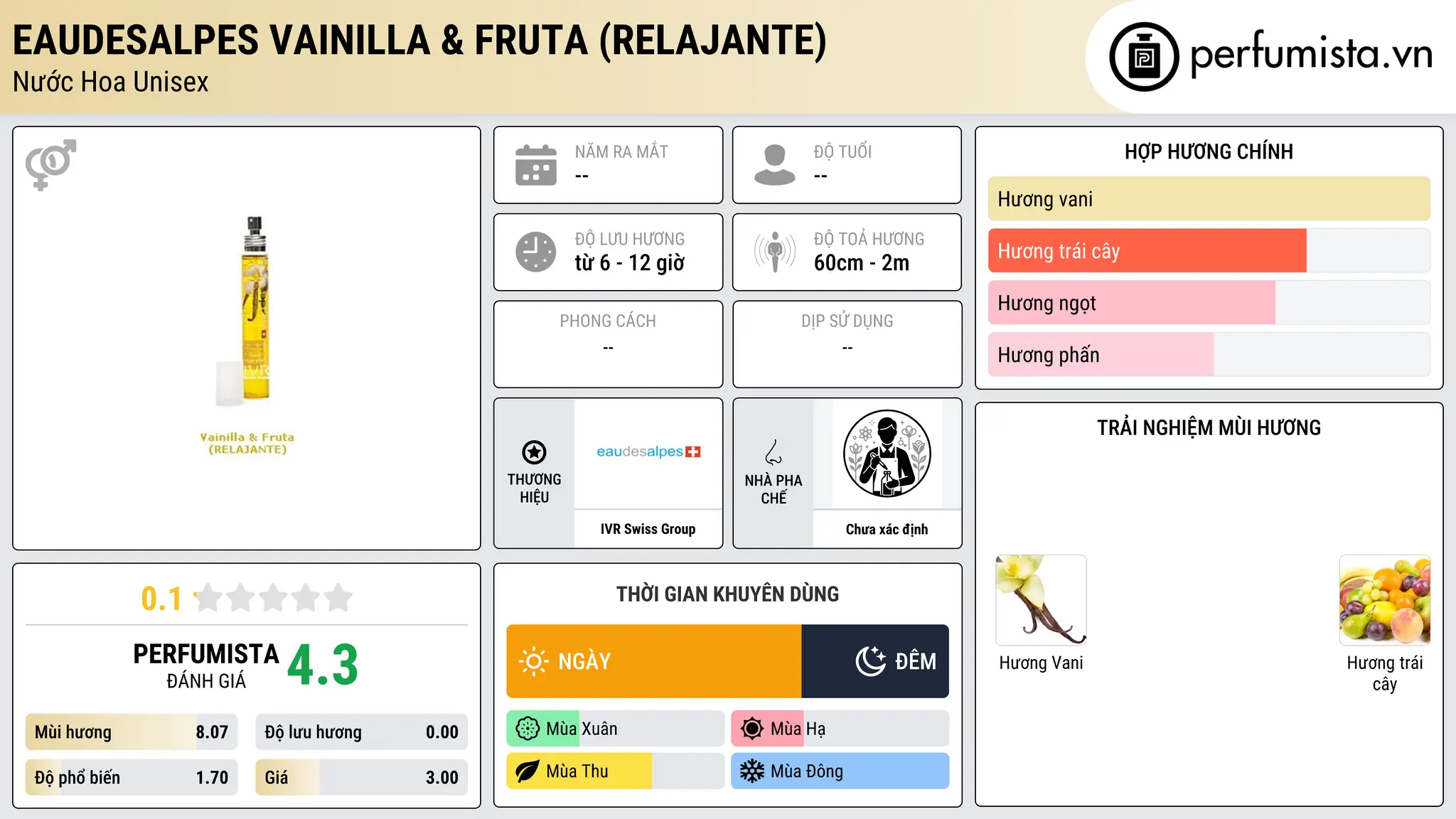 Thông tin chi tiết Eaudesalpes Vainilla & Fruta (RELAJANTE)