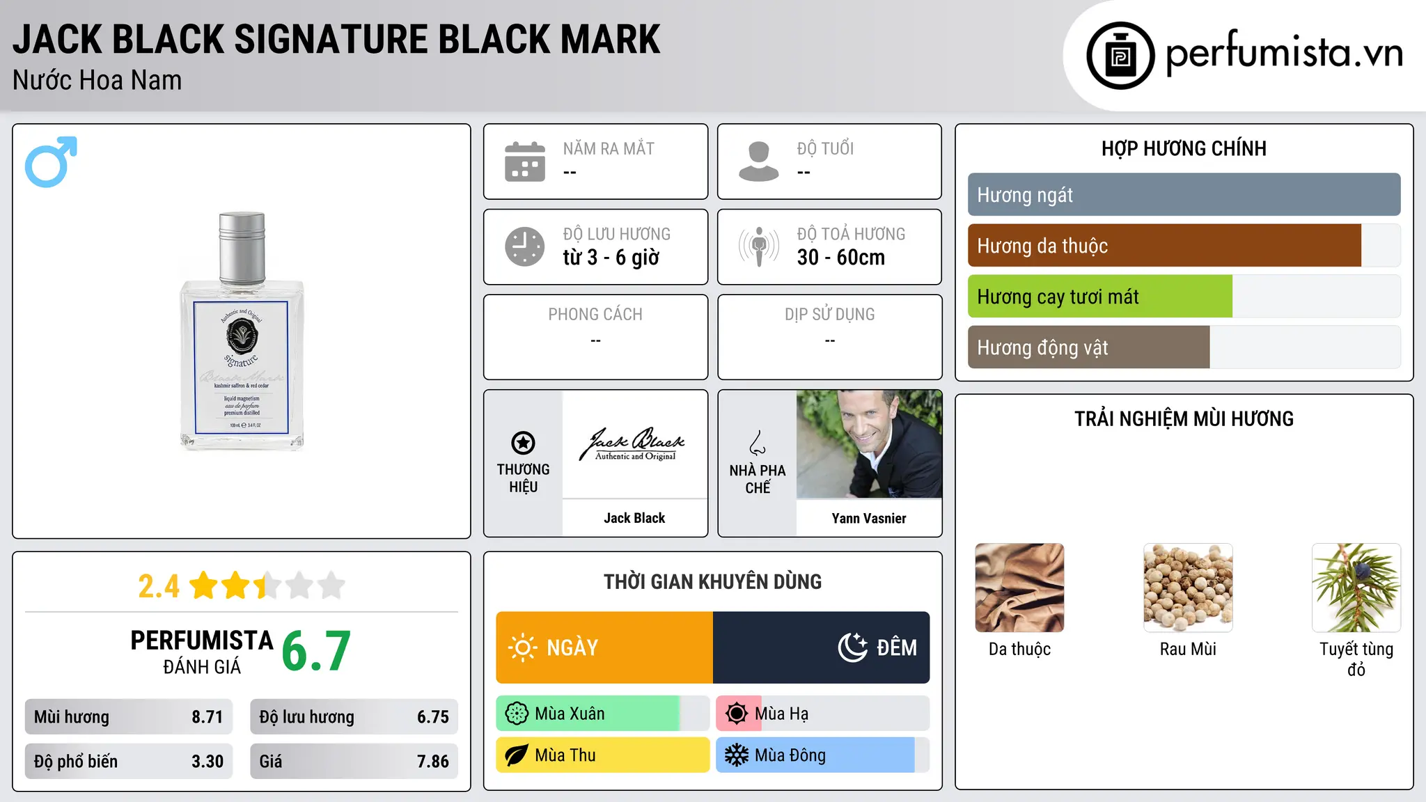 Thông tin chi tiết Jack Black Signature Black Mark