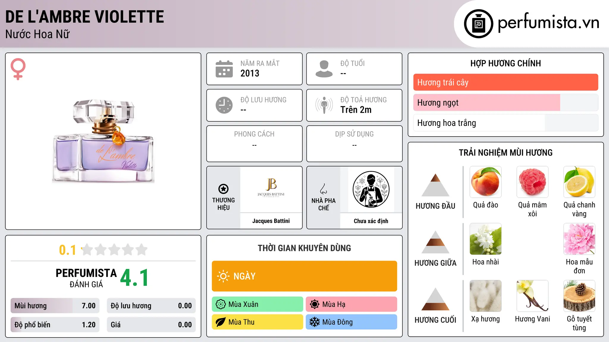 Thông tin chi tiết De L'Ambre Violette