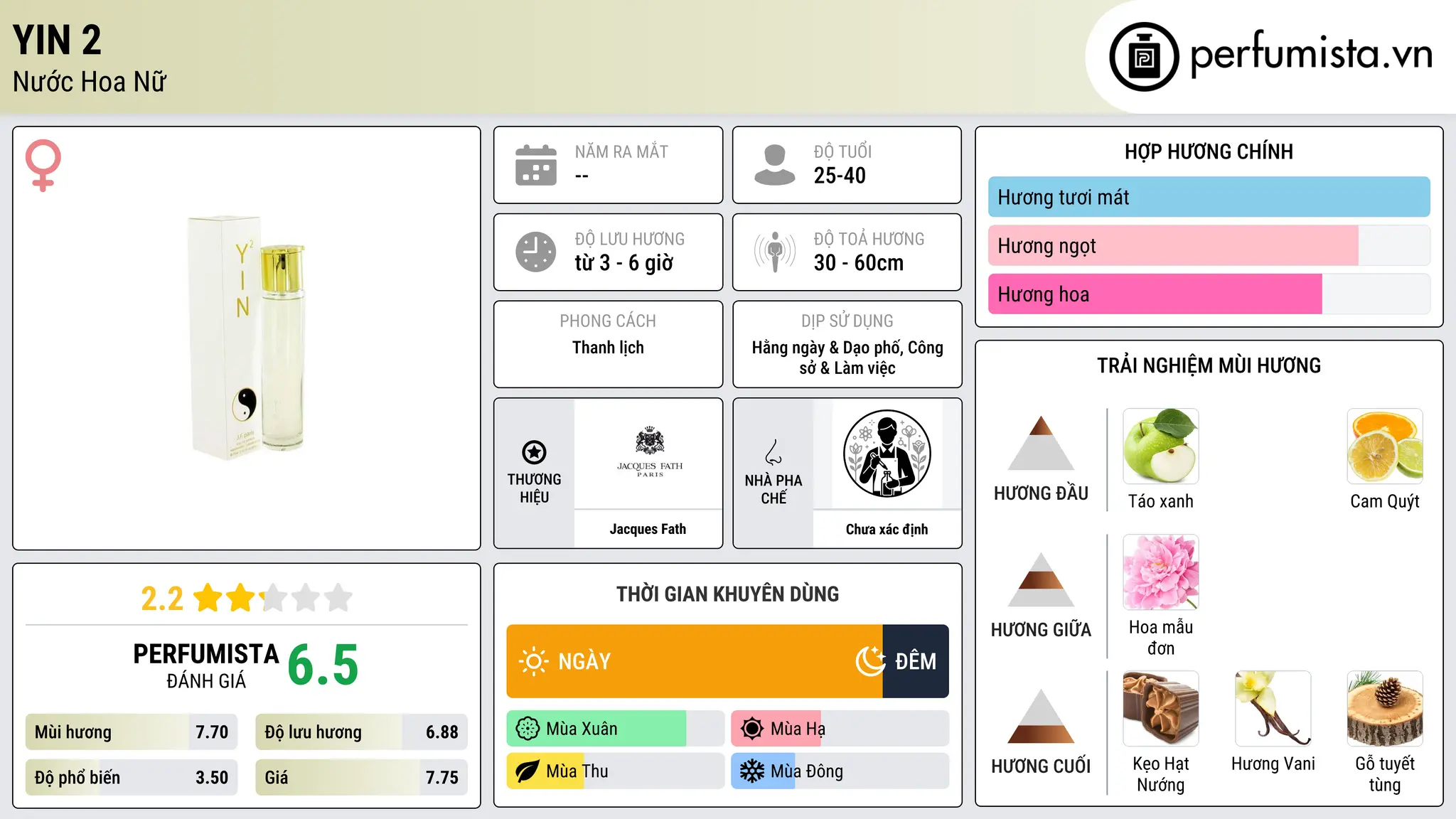 Thông tin chi tiết Yin 2
