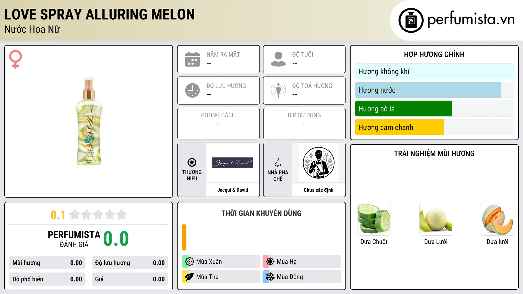 Thông tin chi tiết Love Spray Alluring Melon