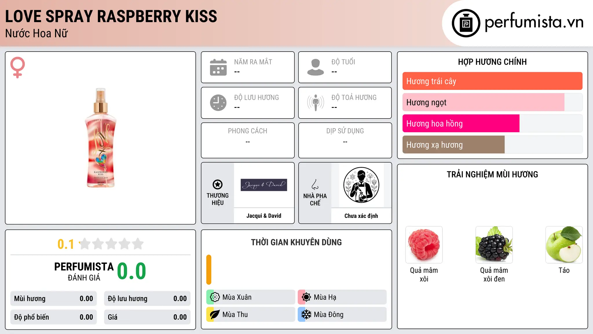 Thông tin chi tiết Love Spray Raspberry Kiss