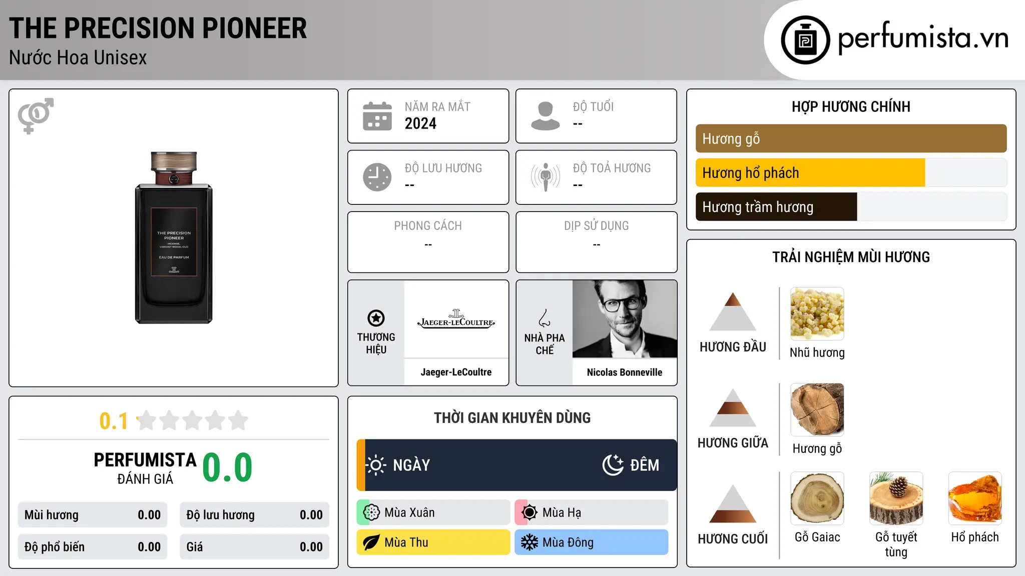 Thông tin chi tiết The Precision Pioneer
