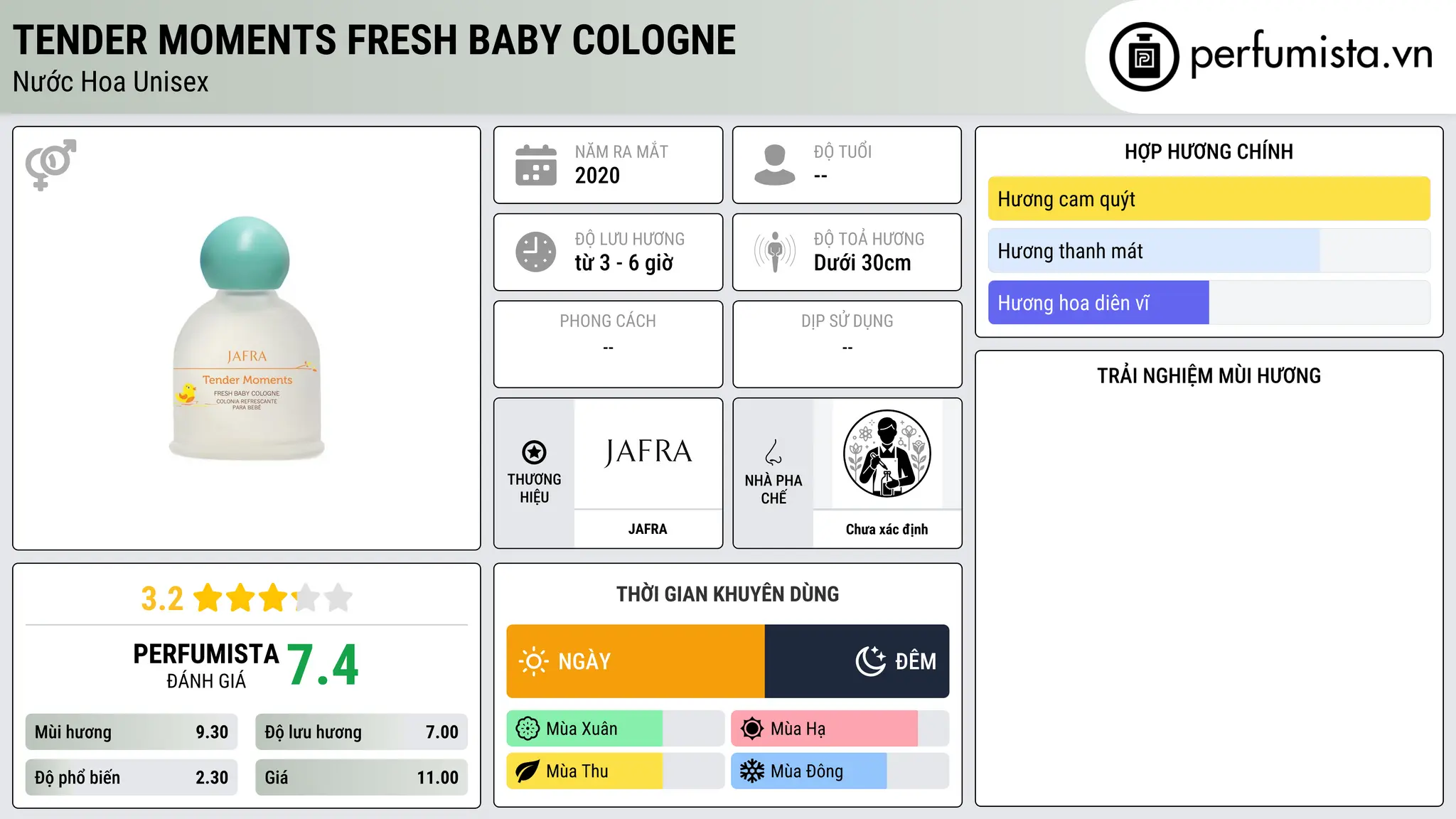 Thông tin chi tiết Tender Moments Fresh Baby Cologne