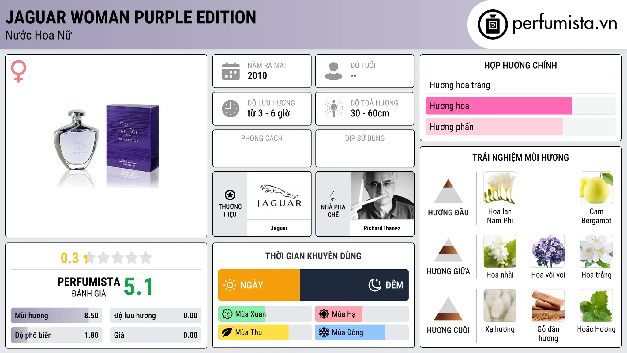 Thông tin chi tiết Jaguar Woman Purple Edition