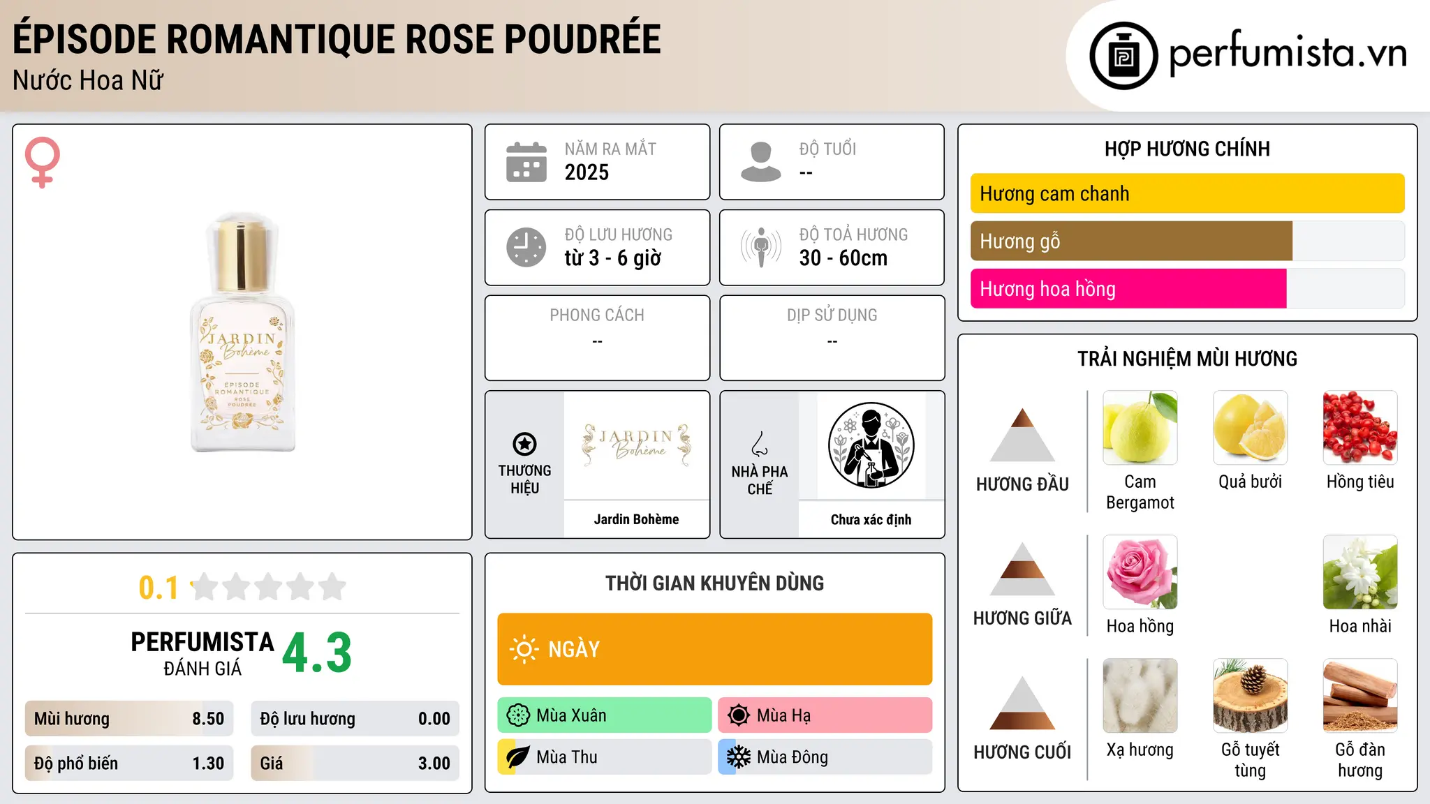 Thông tin chi tiết Épisode Romantique Rose Poudrée