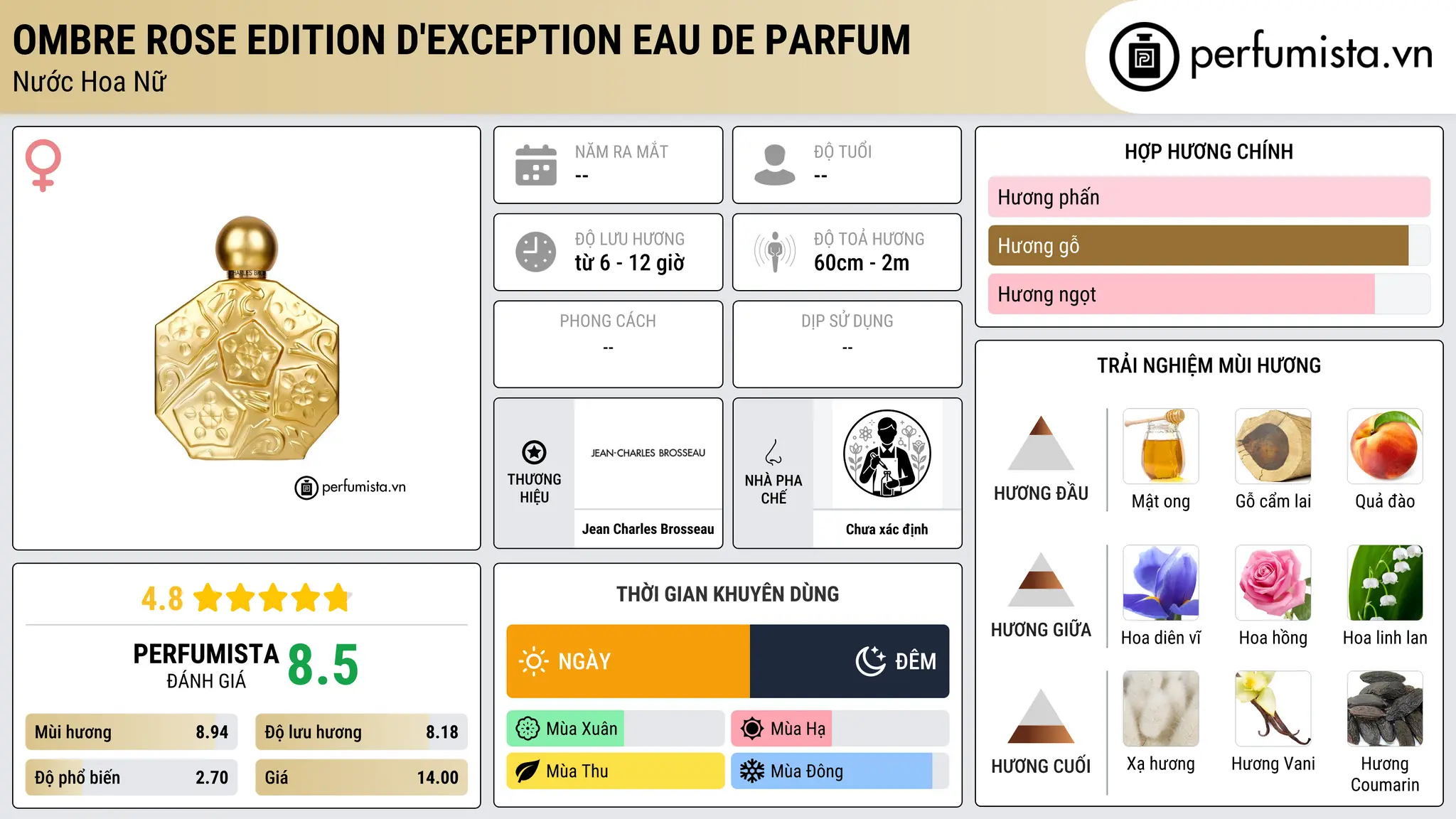 Thông tin chi tiết Ombre Rose Edition d'Exception Eau de Parfum