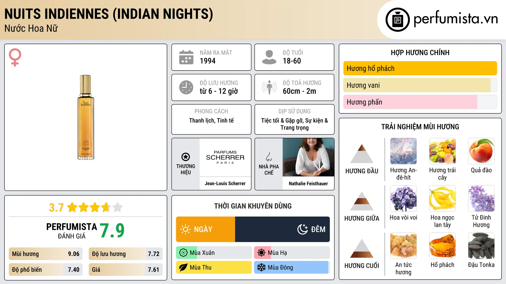 Thông tin chi tiết Nuits Indiennes (Indian Nights)