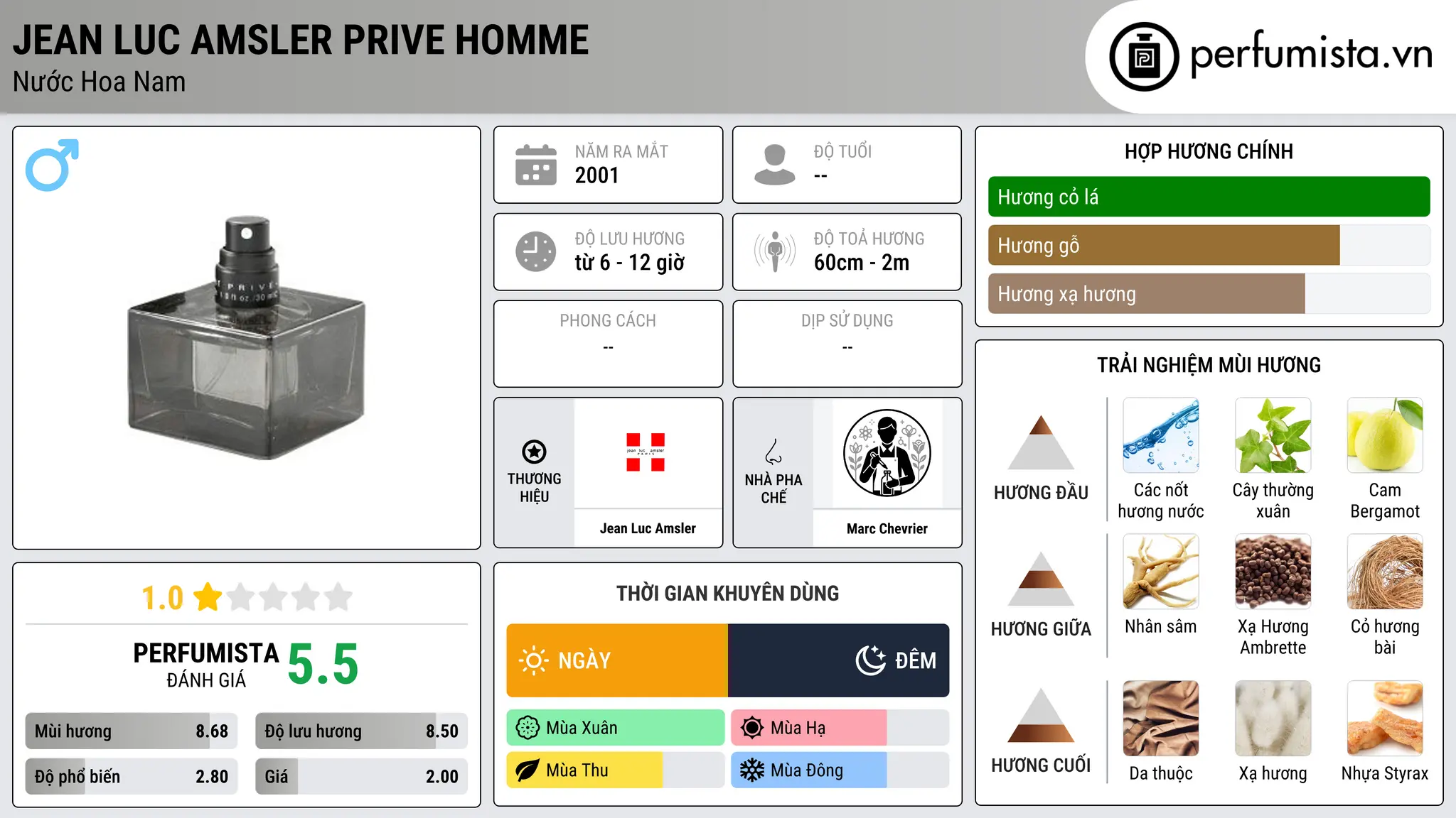 Thông tin chi tiết Jean Luc Amsler Prive Homme