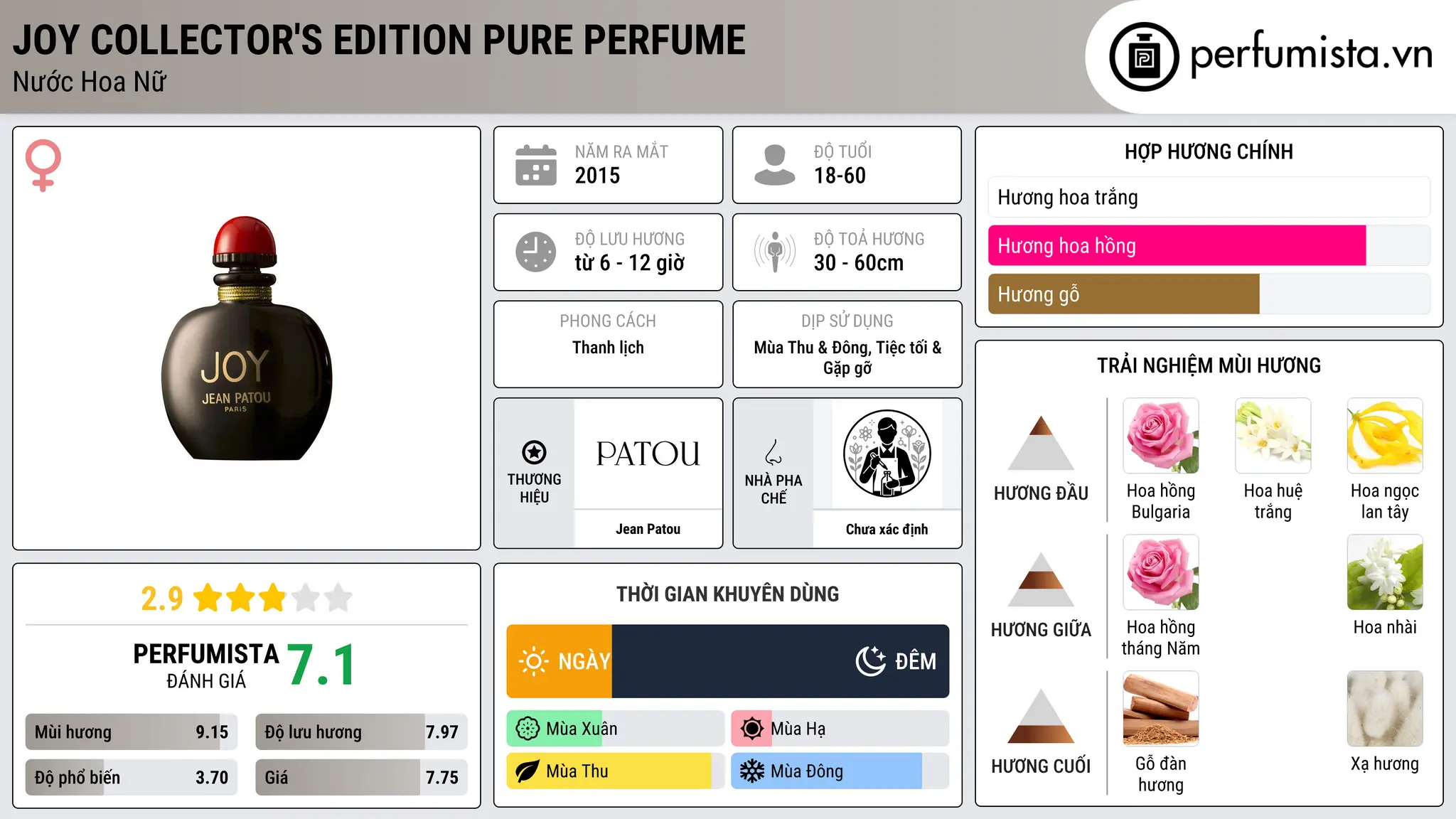Thông tin chi tiết Joy Collector's Edition Pure Perfume