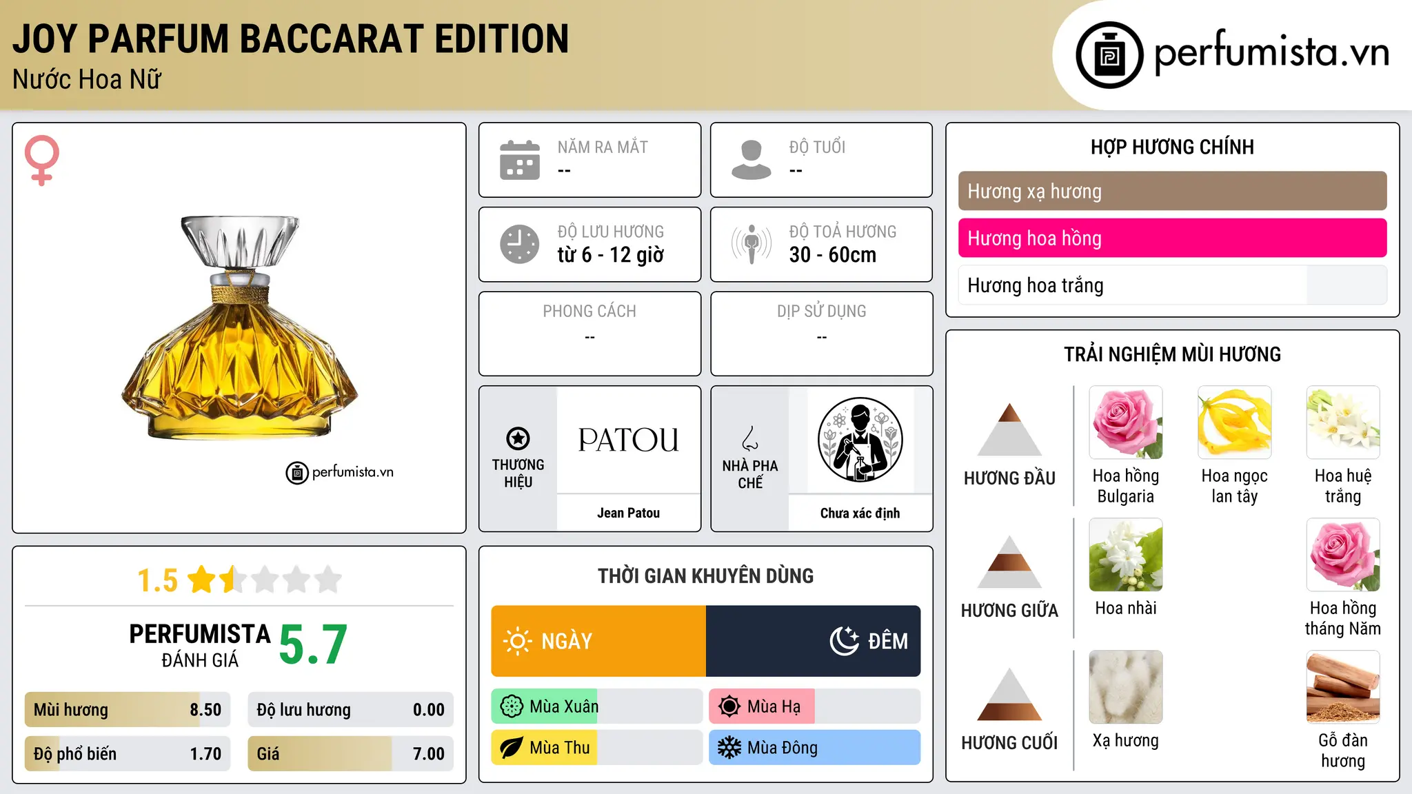 Thông tin chi tiết Joy Parfum Baccarat Edition