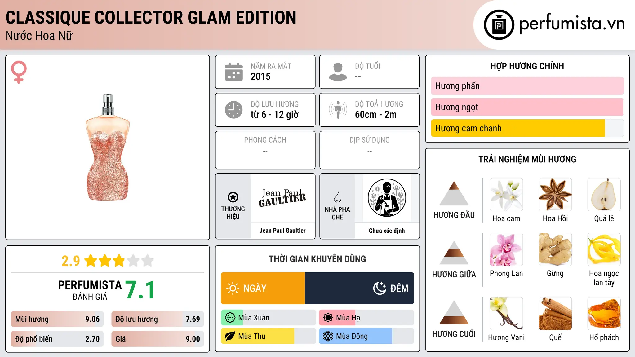Thông tin chi tiết Classique Collector Glam Edition