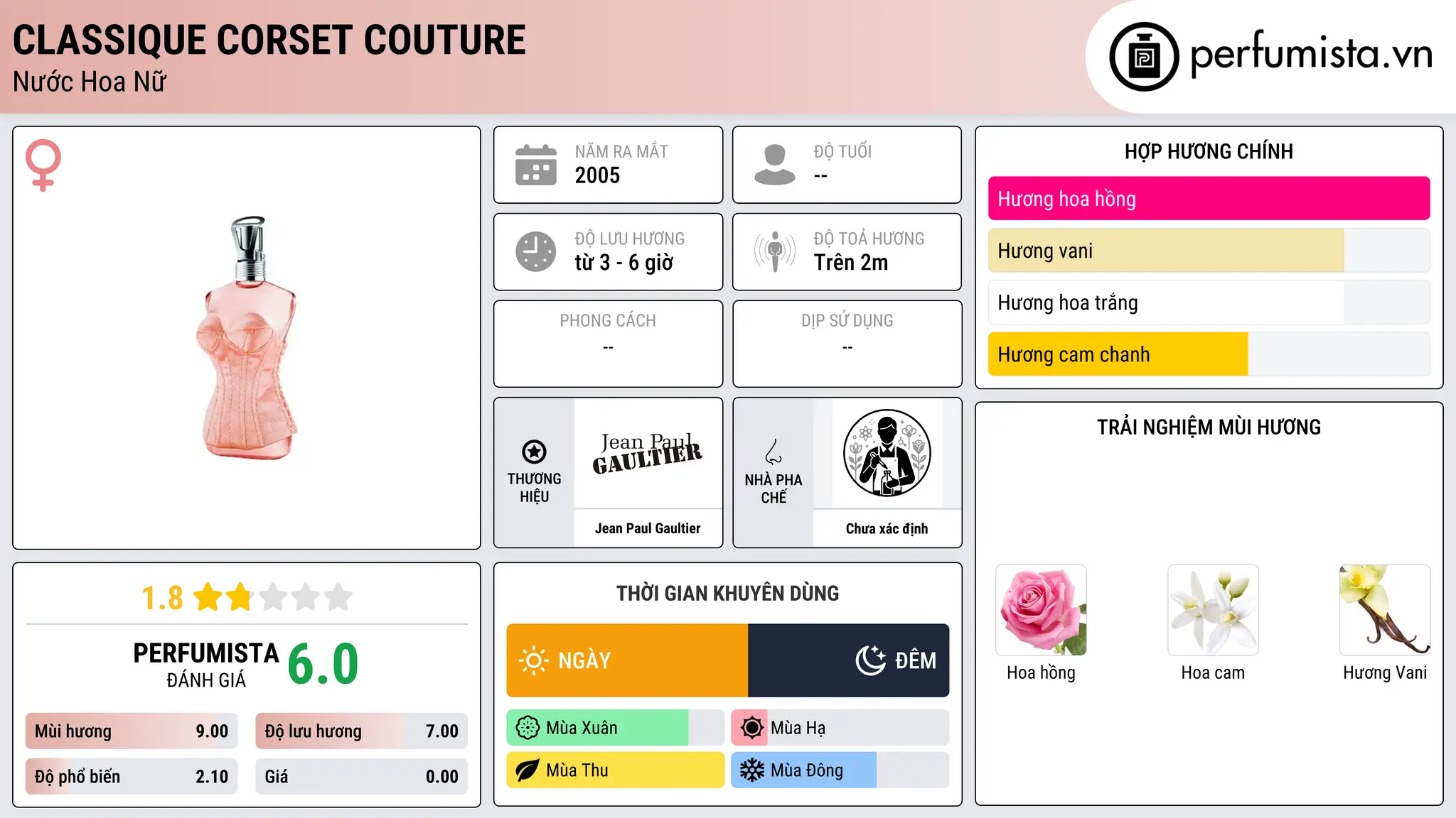 Thông tin chi tiết Classique Corset Couture