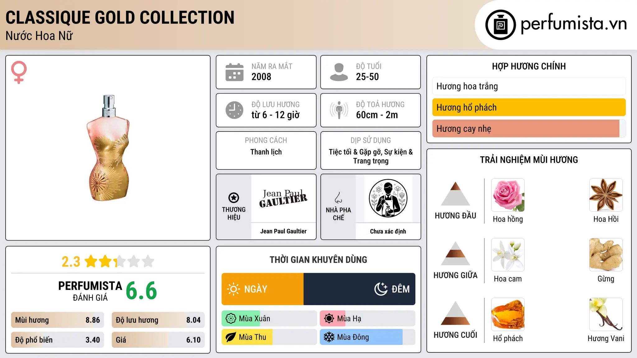 Thông tin chi tiết Classique Gold Collection