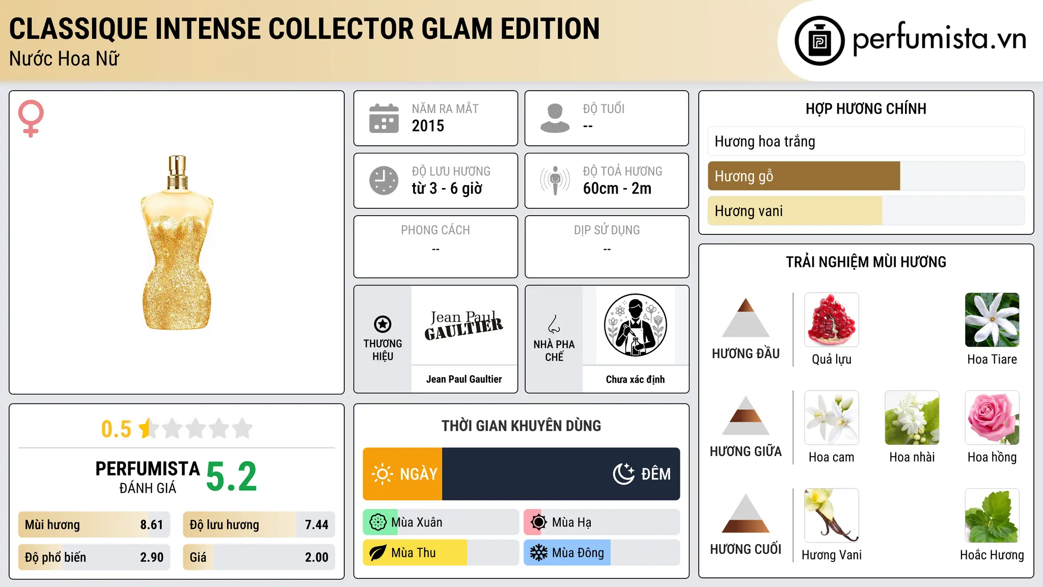 Thông tin chi tiết Classique Intense Collector Glam Edition