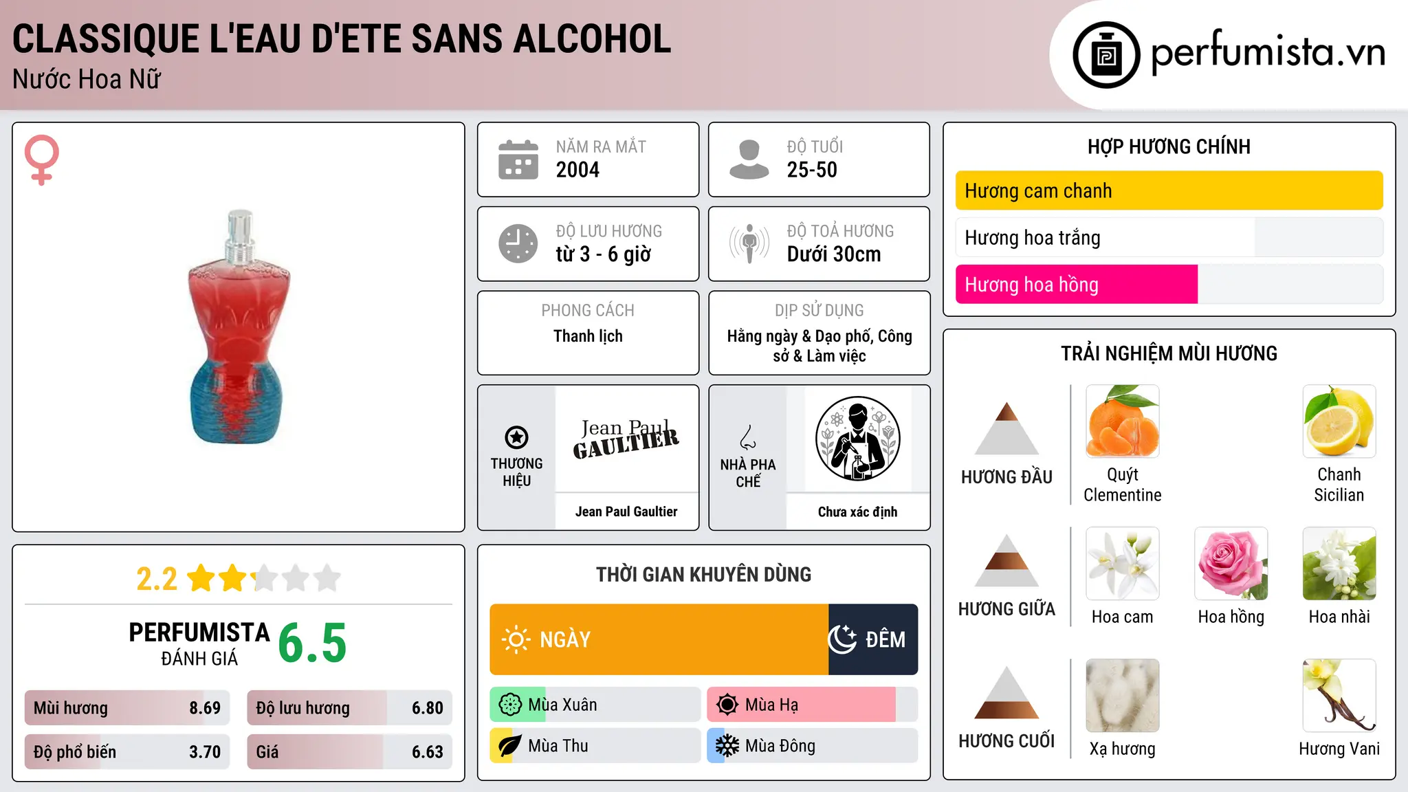 Thông tin chi tiết Classique L'Eau d'Ete Sans Alcohol