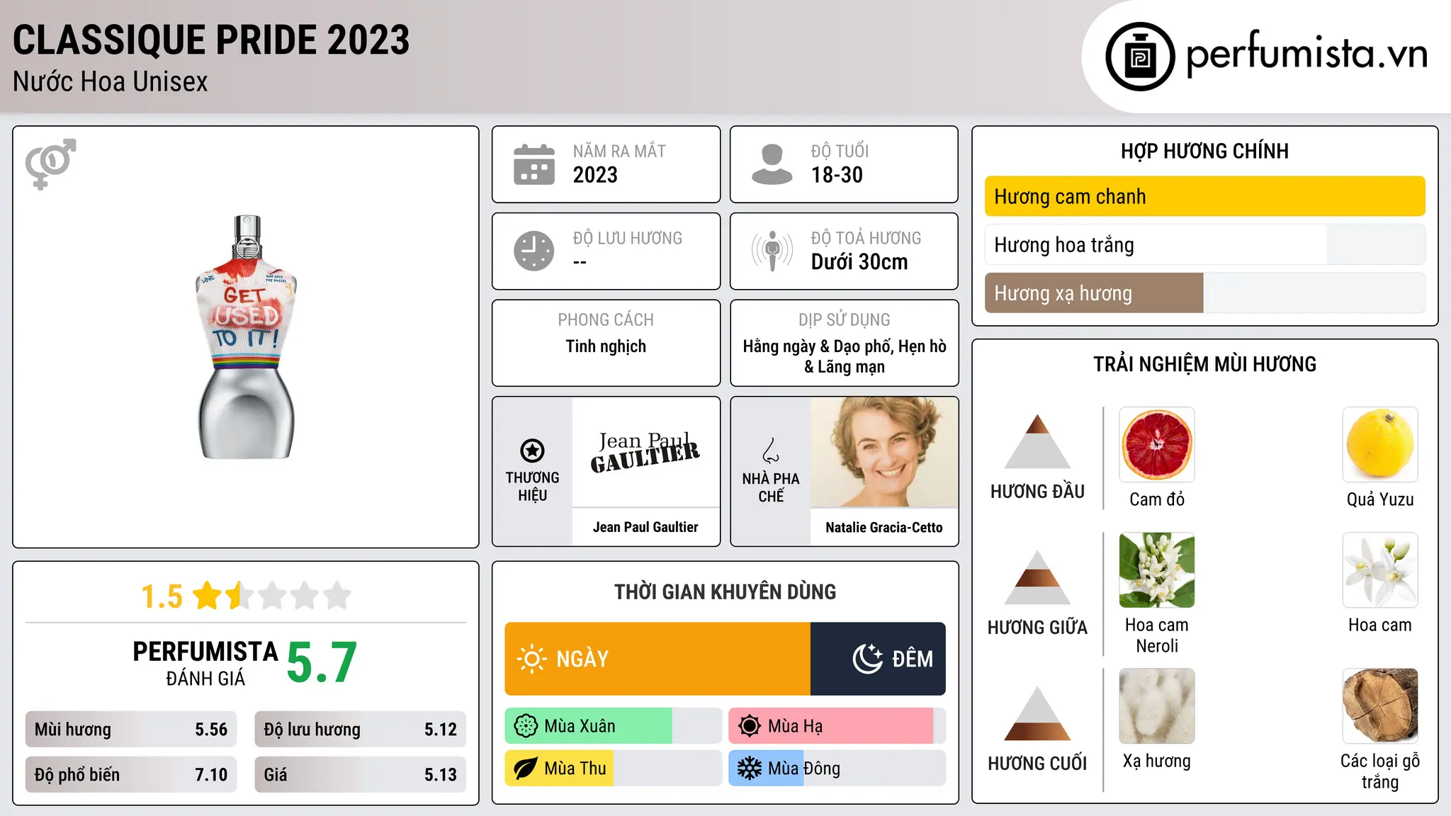 Thông tin chi tiết Classique Pride 2023