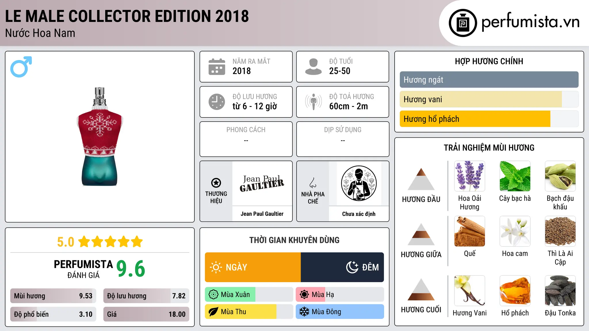 Thông tin chi tiết Le Male Collector Edition 2018