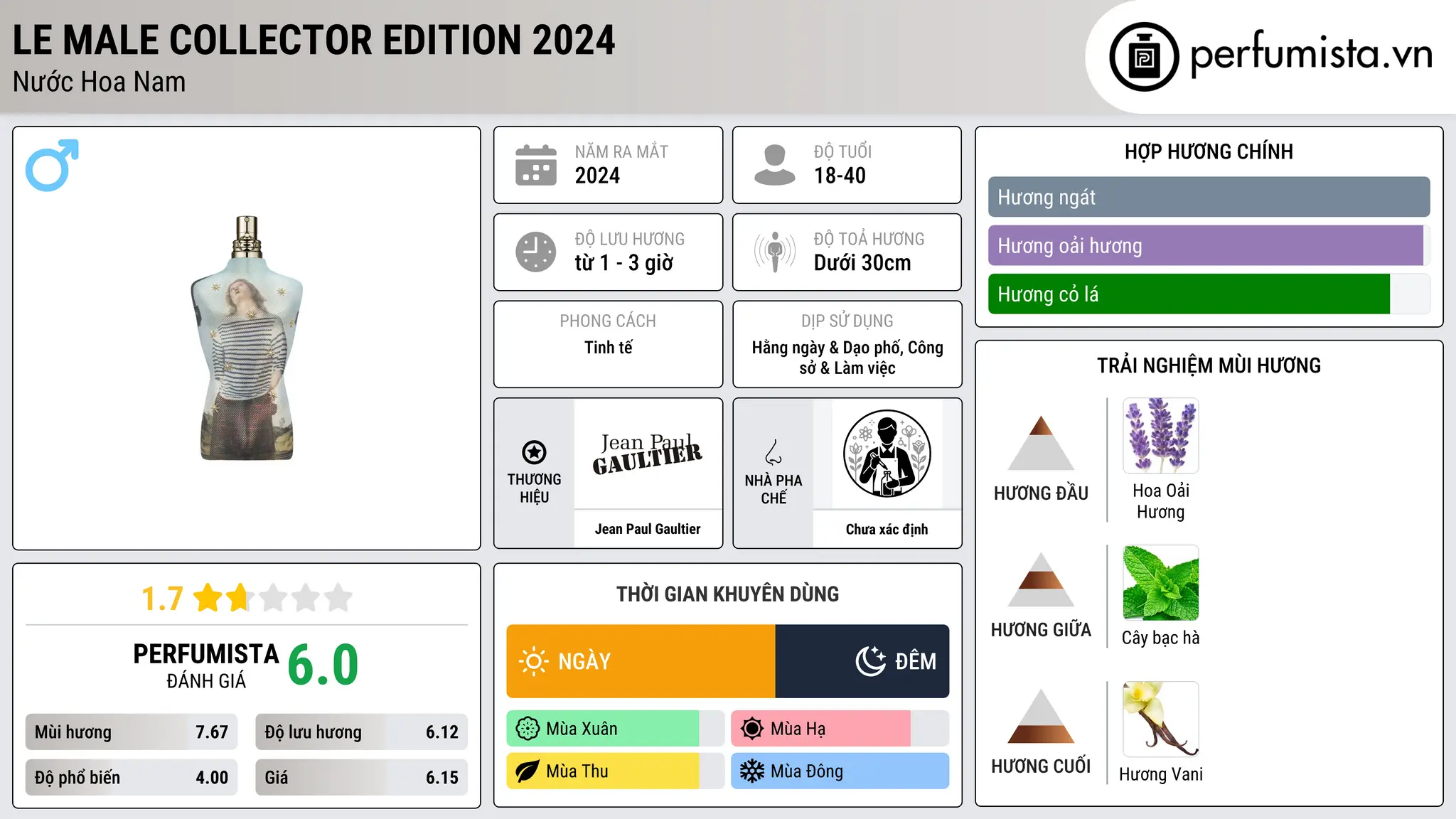 Thông tin chi tiết Le Male Collector Edition 2024