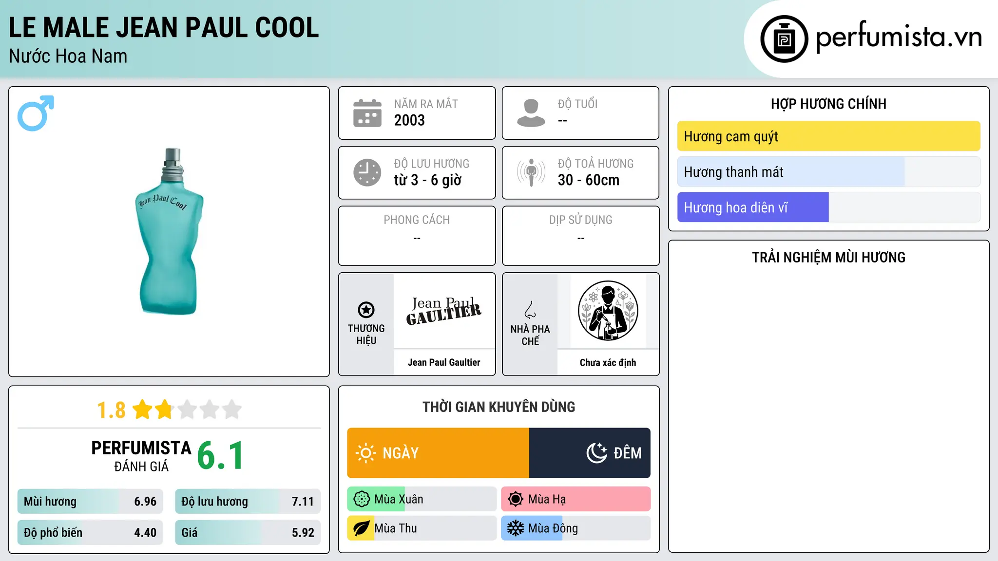 Thông tin chi tiết Le Male Jean Paul Cool