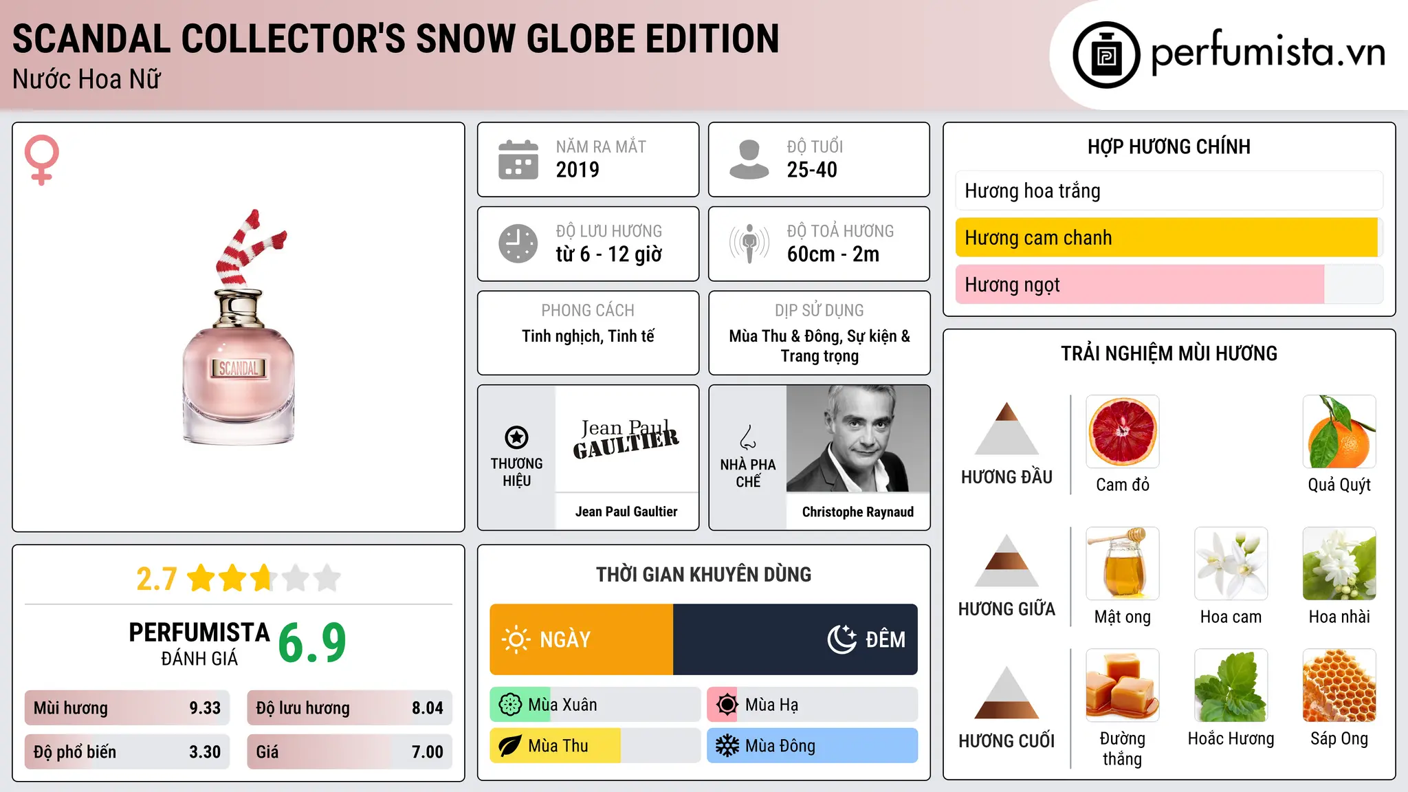 Thông tin chi tiết Scandal Collector's Snow Globe Edition